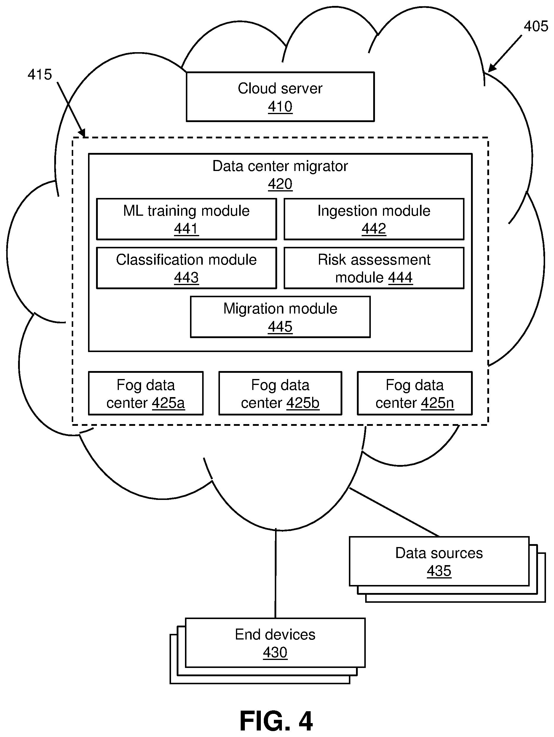 Patent US12619921 Figure 4 – Predictive fog data center migration