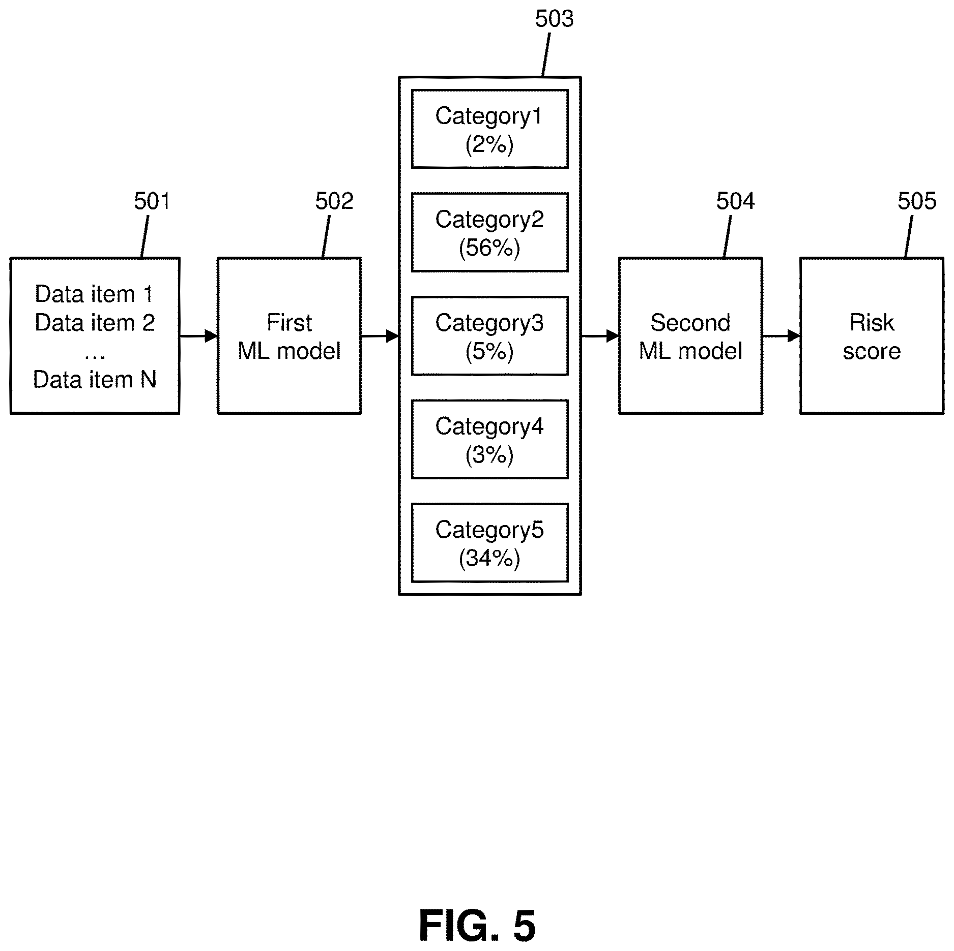 Patent US12619921 Figure 5 – Predictive fog data center migration