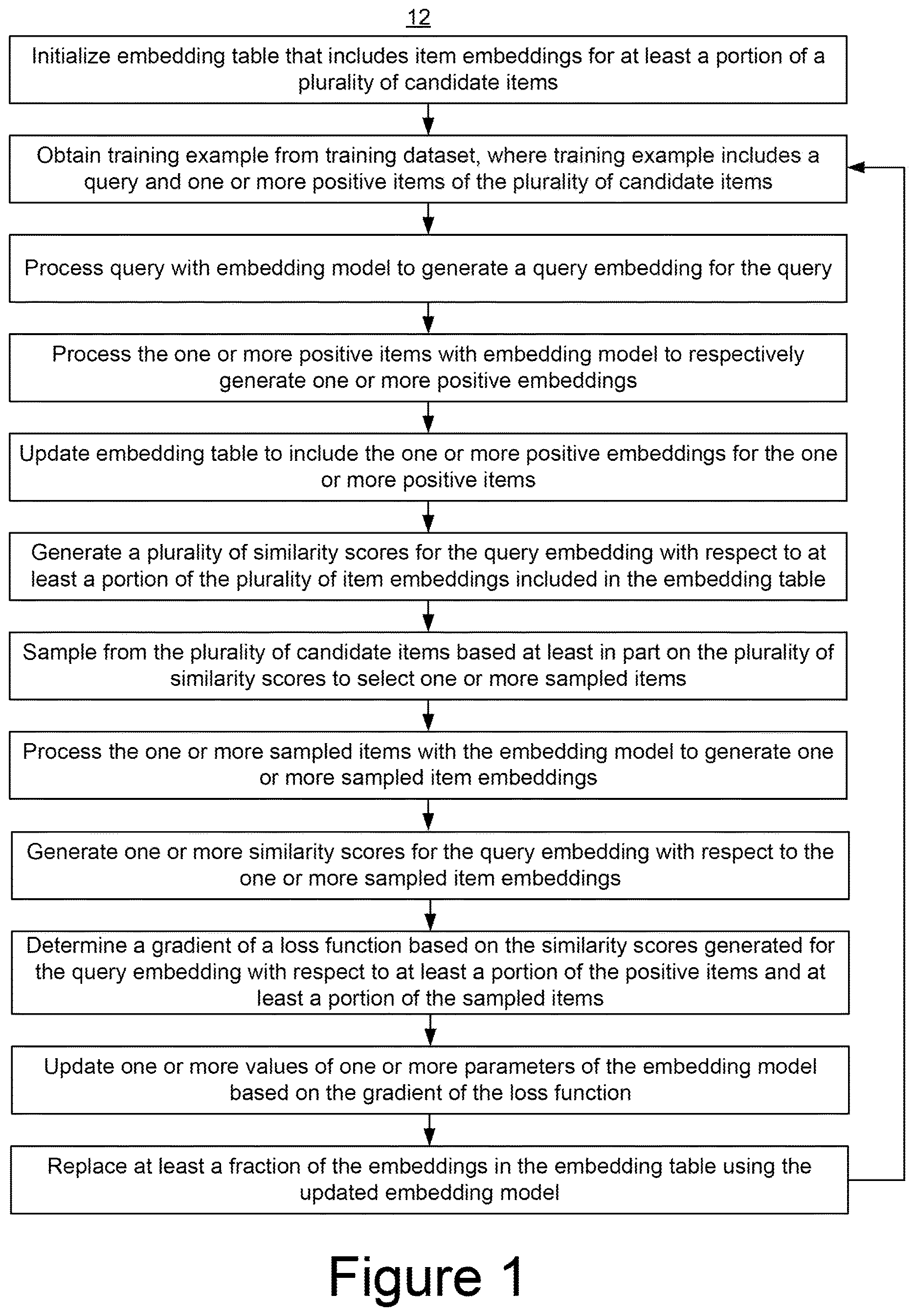 Patent US12619922 Figure 1 – Training embedding models using a stale embedding cache for negative sampling