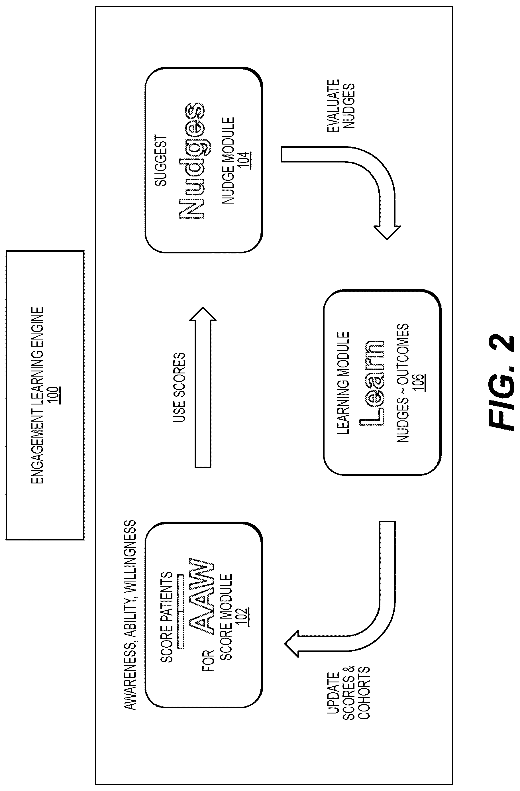 Patent US12619923 Figure 2 – Engagement learning engine