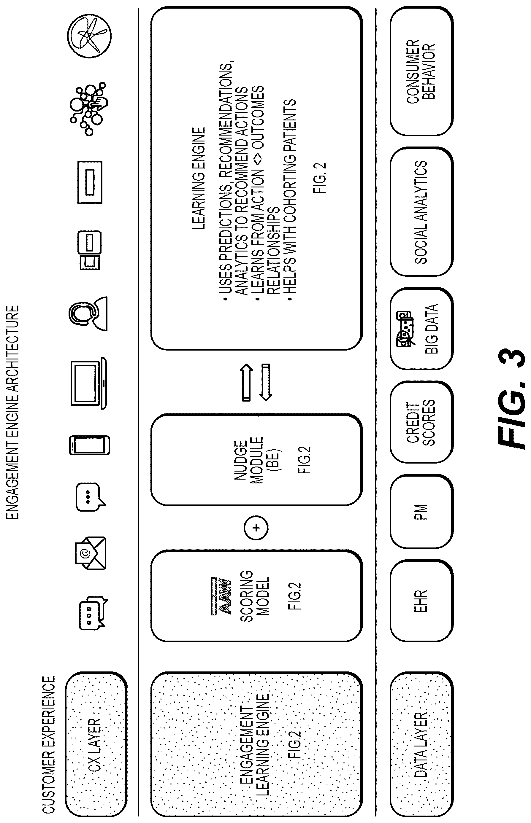 Patent US12619923 Figure 3 – Engagement learning engine