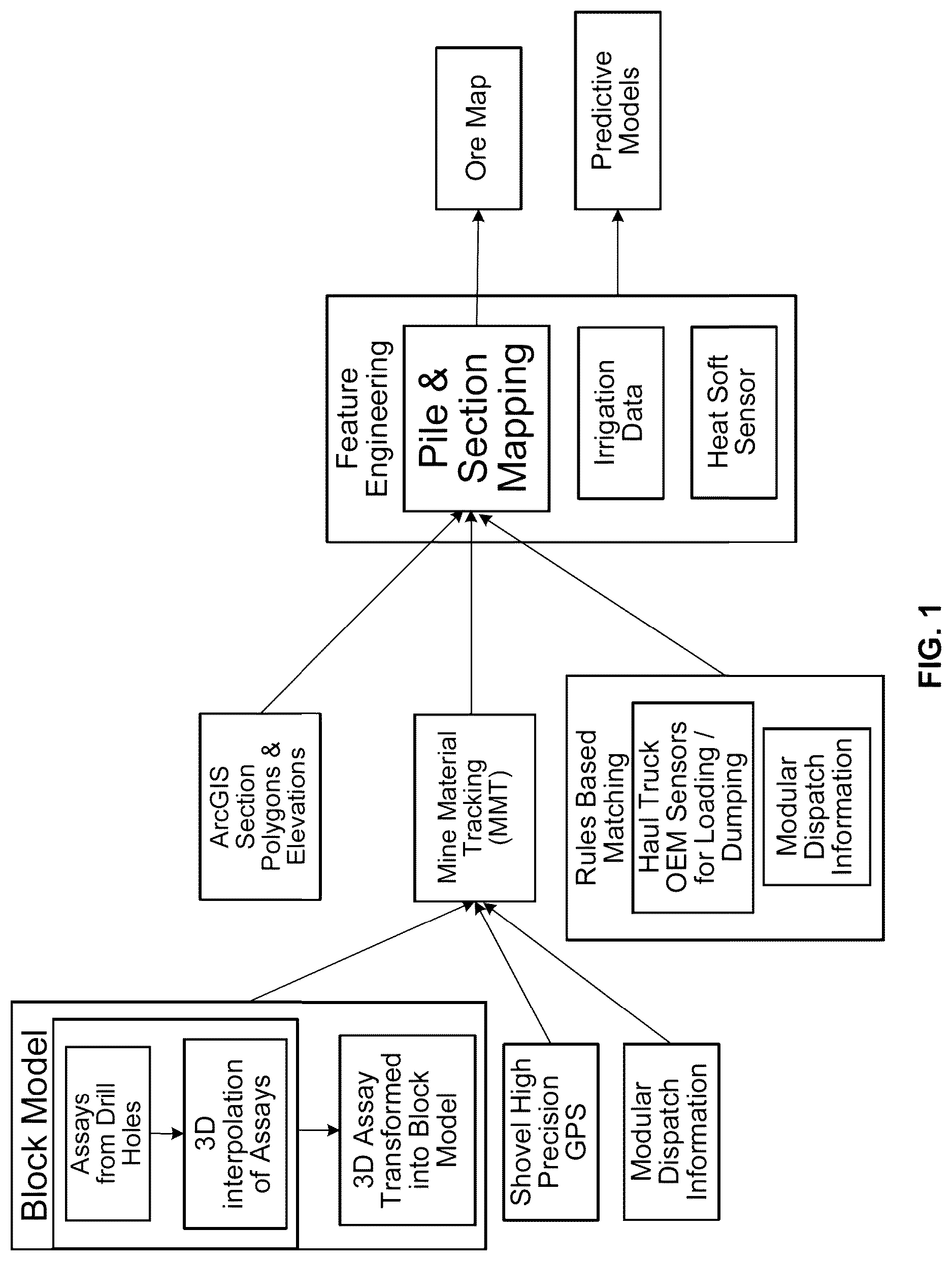 Patent US12619924 Figure 1 – Acid impacts on a leach stockpile