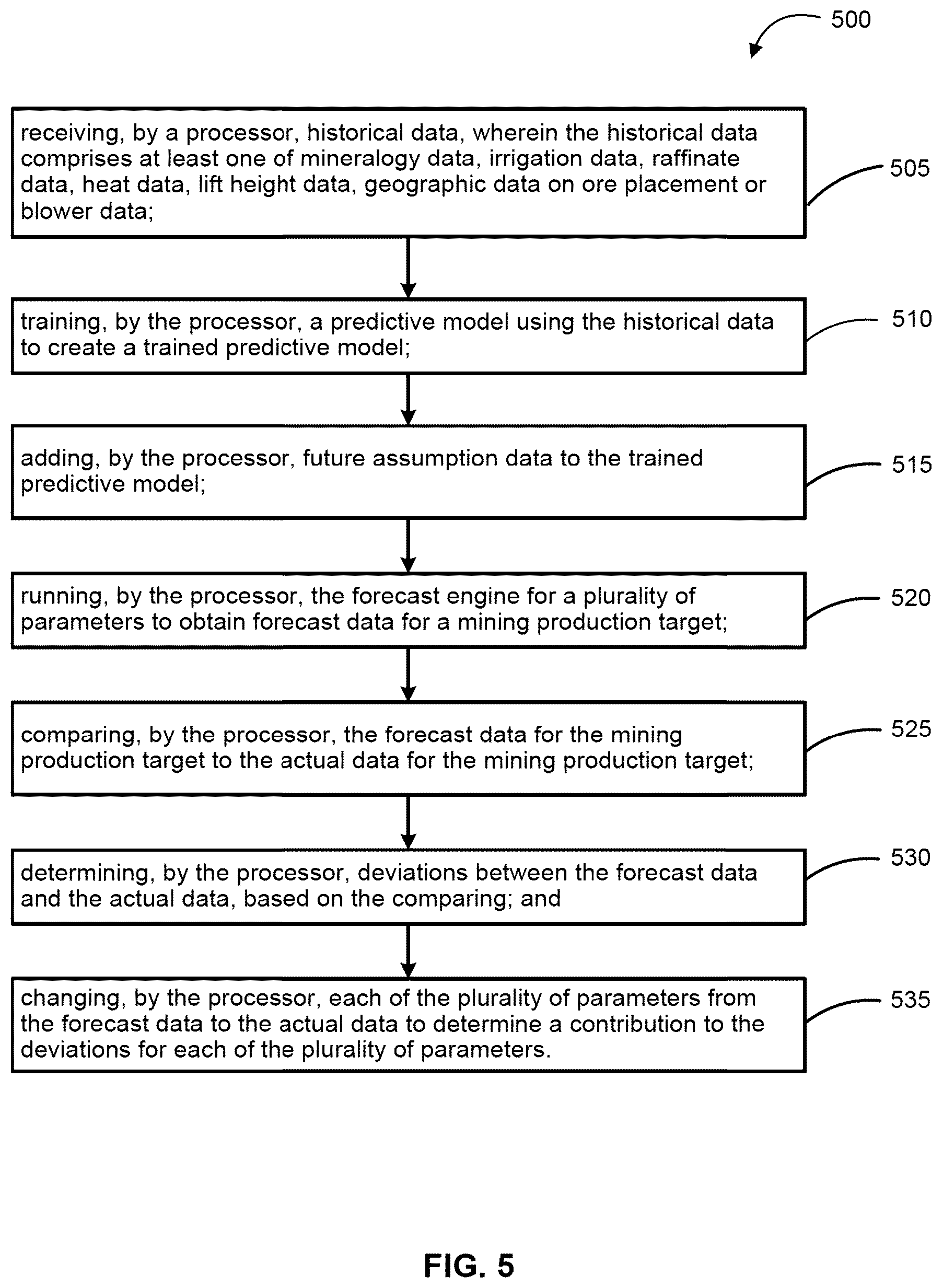 Patent US12619924 Figure 6 – Acid impacts on a leach stockpile