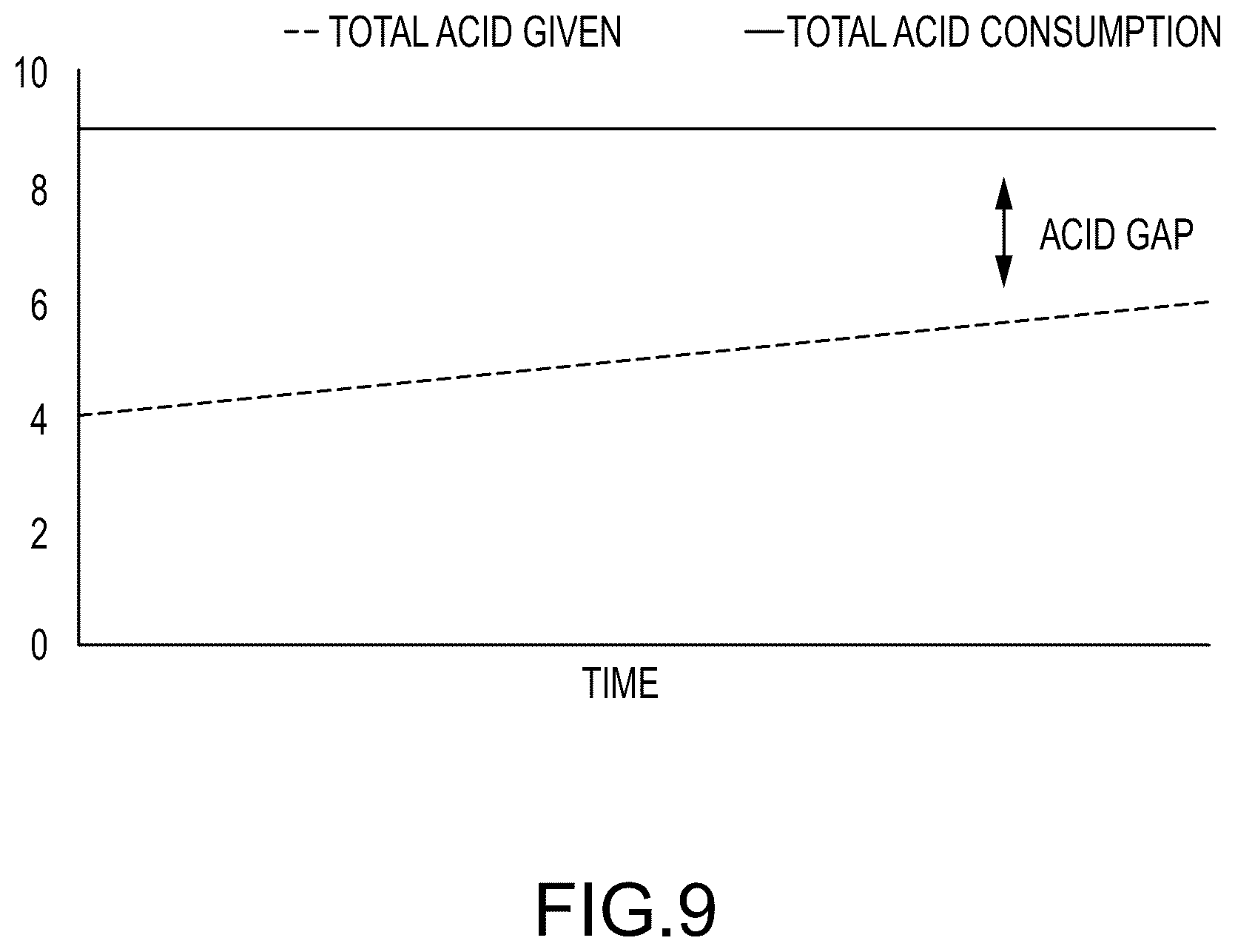 Patent US12619924 Figure 15 – Acid impacts on a leach stockpile