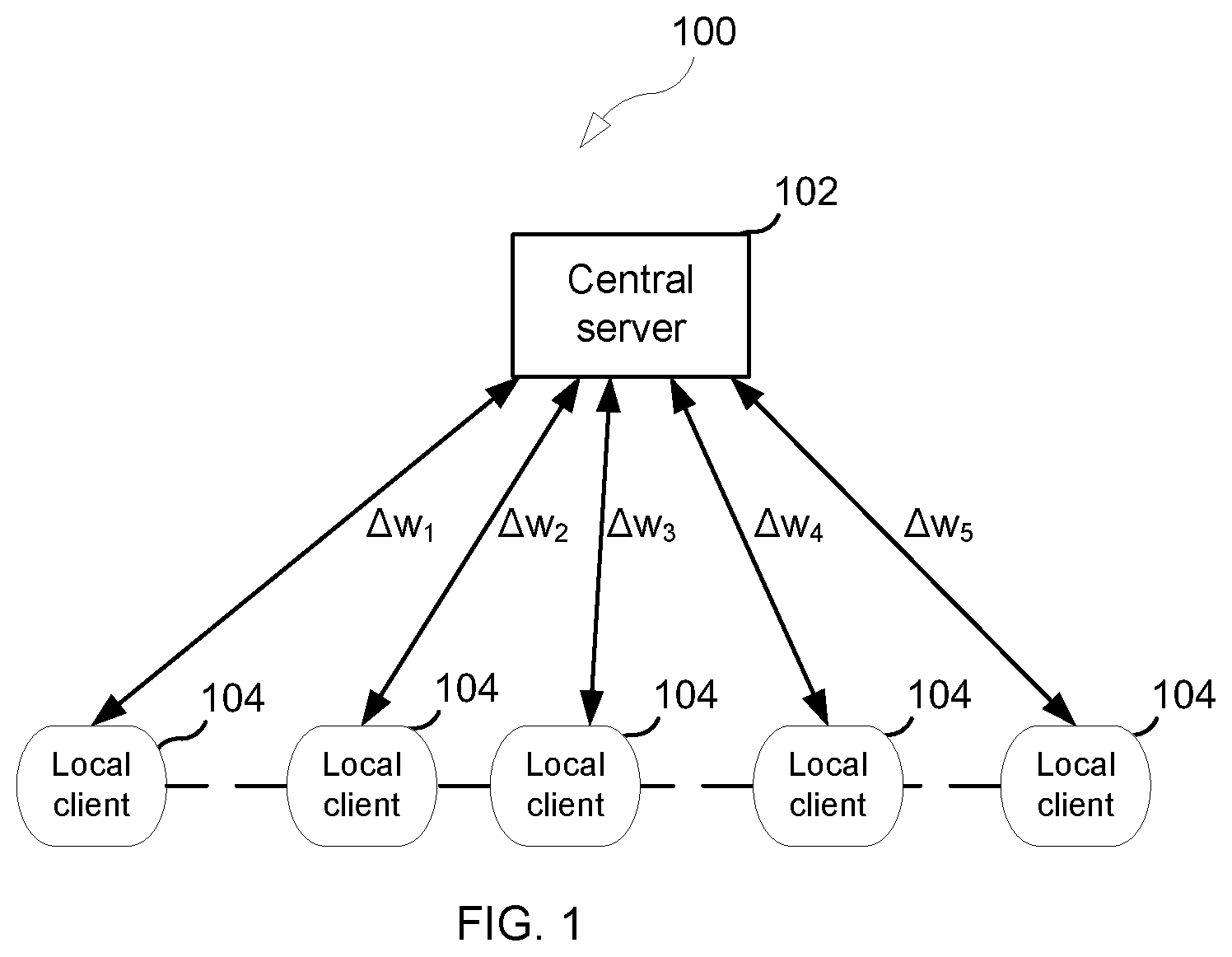 Patent US12619925 Figure 1 – Context-level federated learning