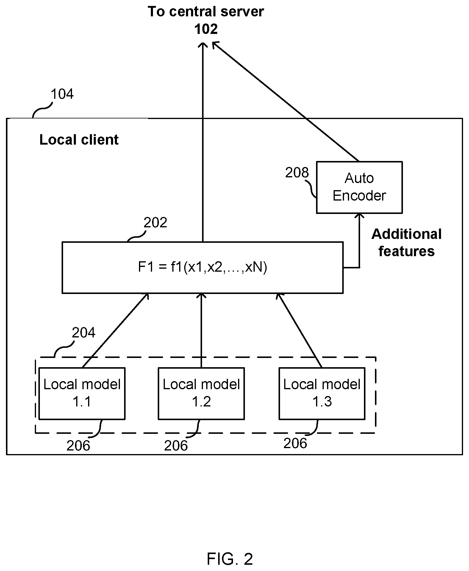 Patent US12619925 Figure 2 – Context-level federated learning