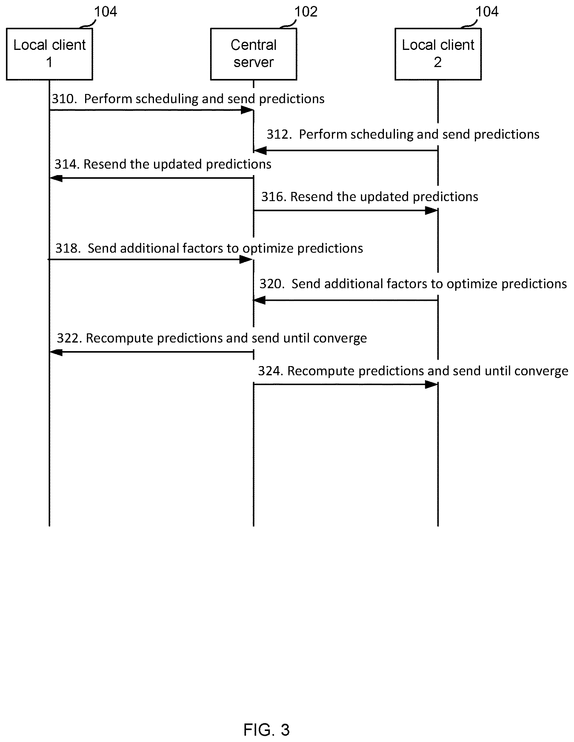 Patent US12619925 Figure 3 – Context-level federated learning