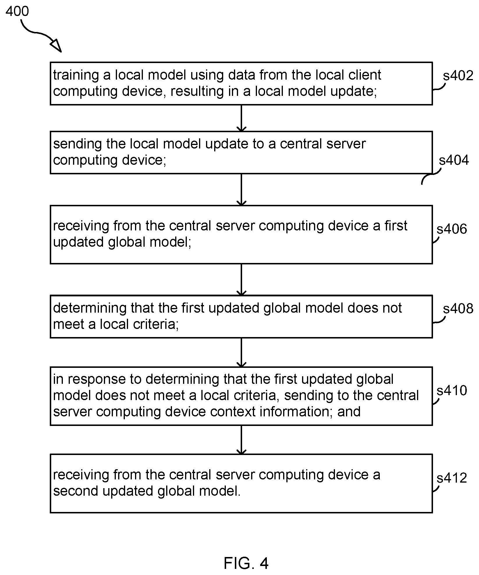Patent US12619925 Figure 4 – Context-level federated learning