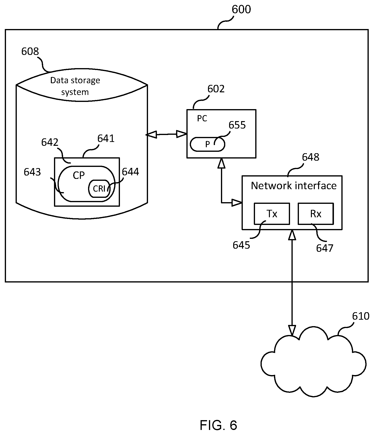 Patent US12619925 Figure 6 – Context-level federated learning