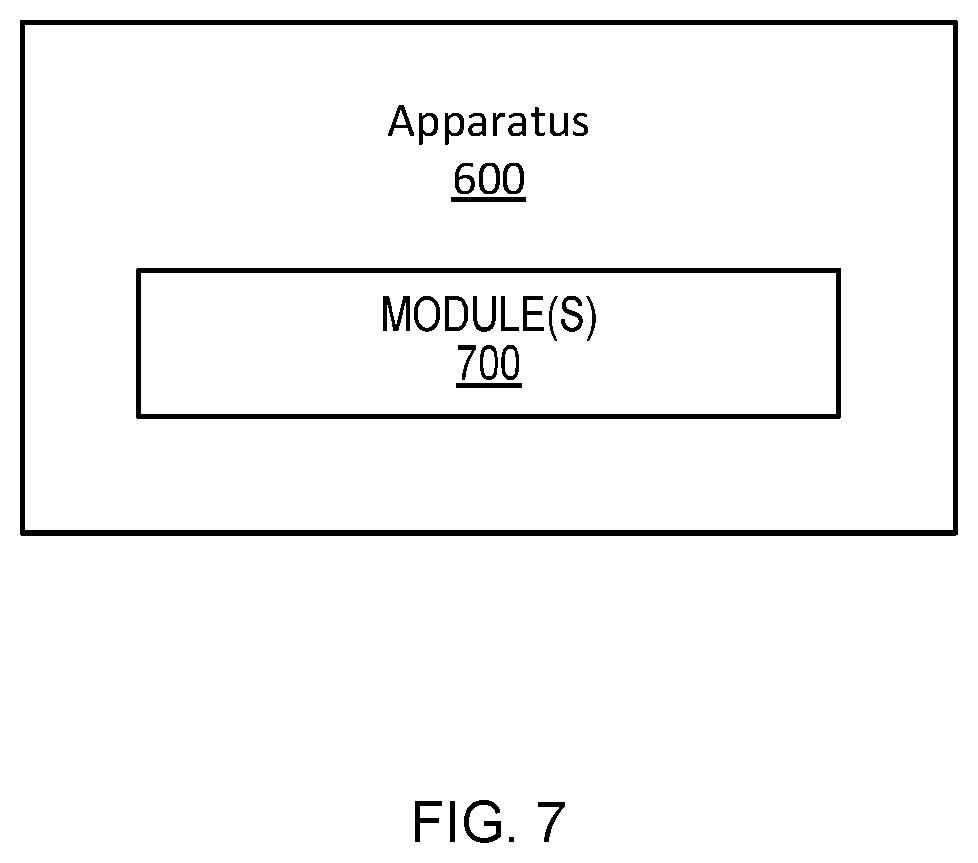 Patent US12619925 Figure 7 – Context-level federated learning