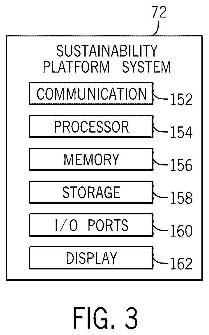 Patent US12619926 Figure 3 – Updating sustainability action plans based on third party data