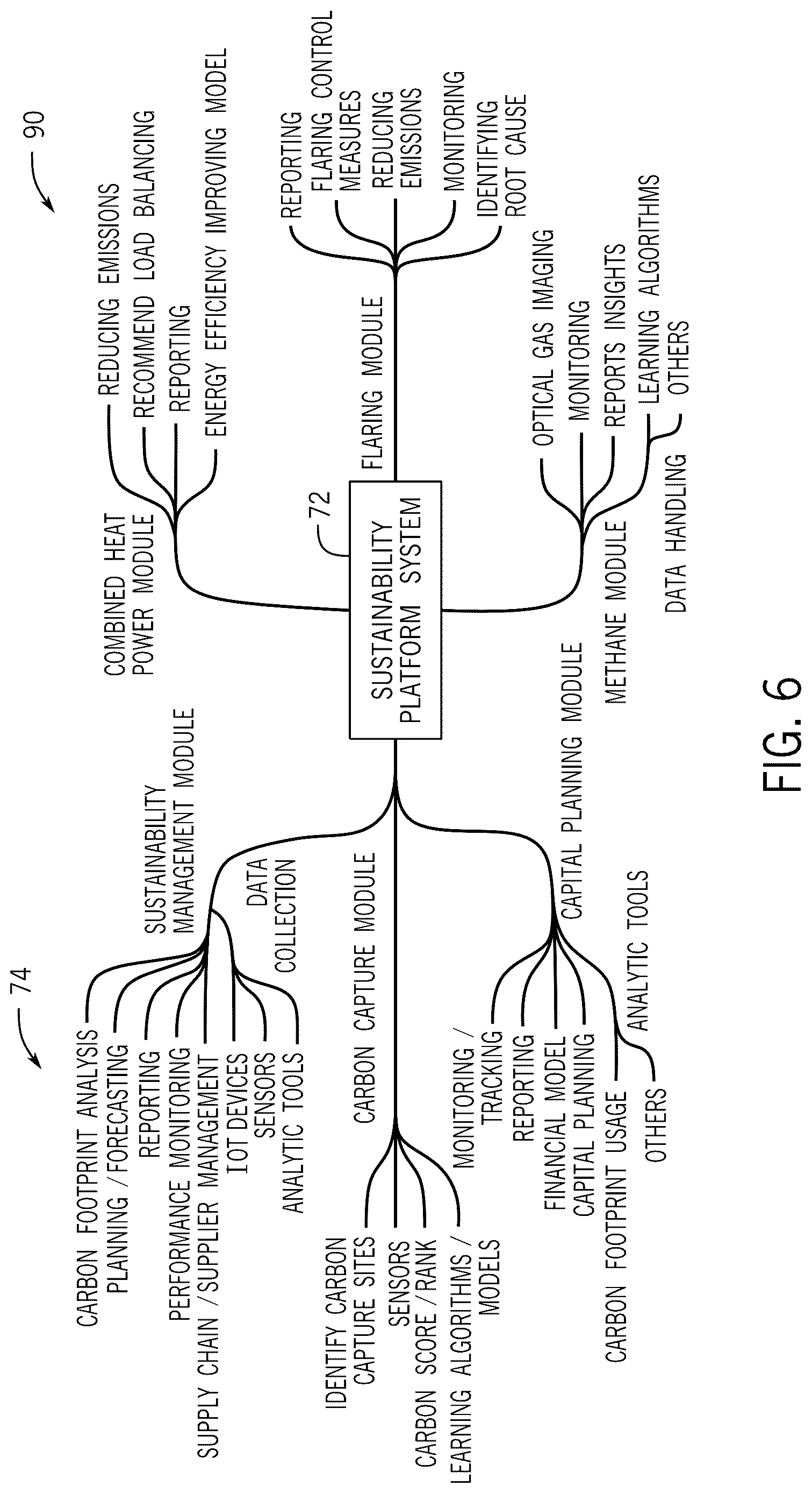Patent US12619926 Figure 6 – Updating sustainability action plans based on third party data