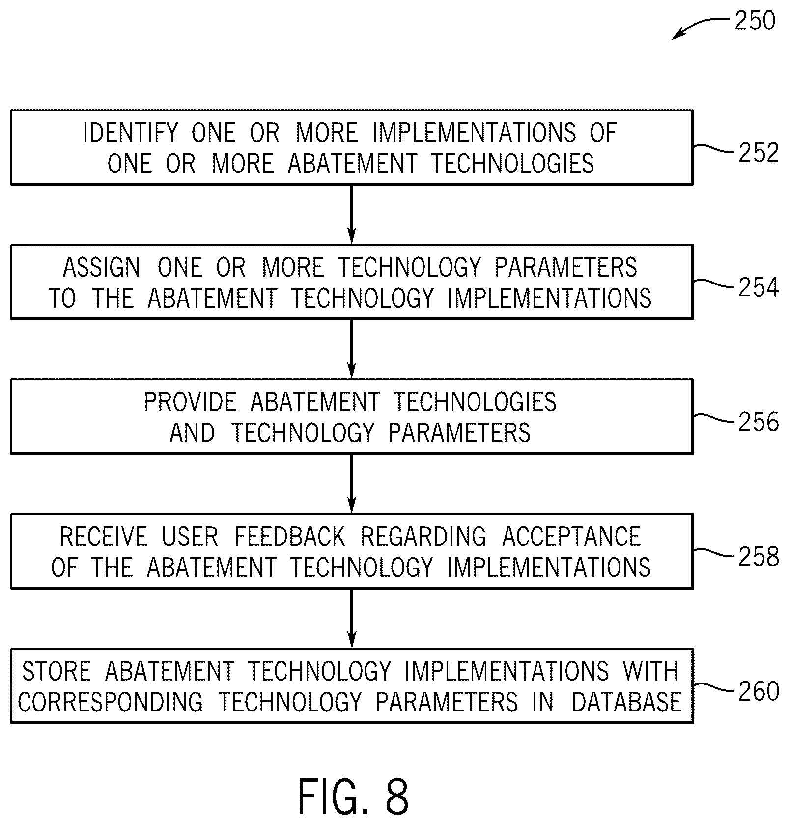 Patent US12619926 Figure 8 – Updating sustainability action plans based on third party data