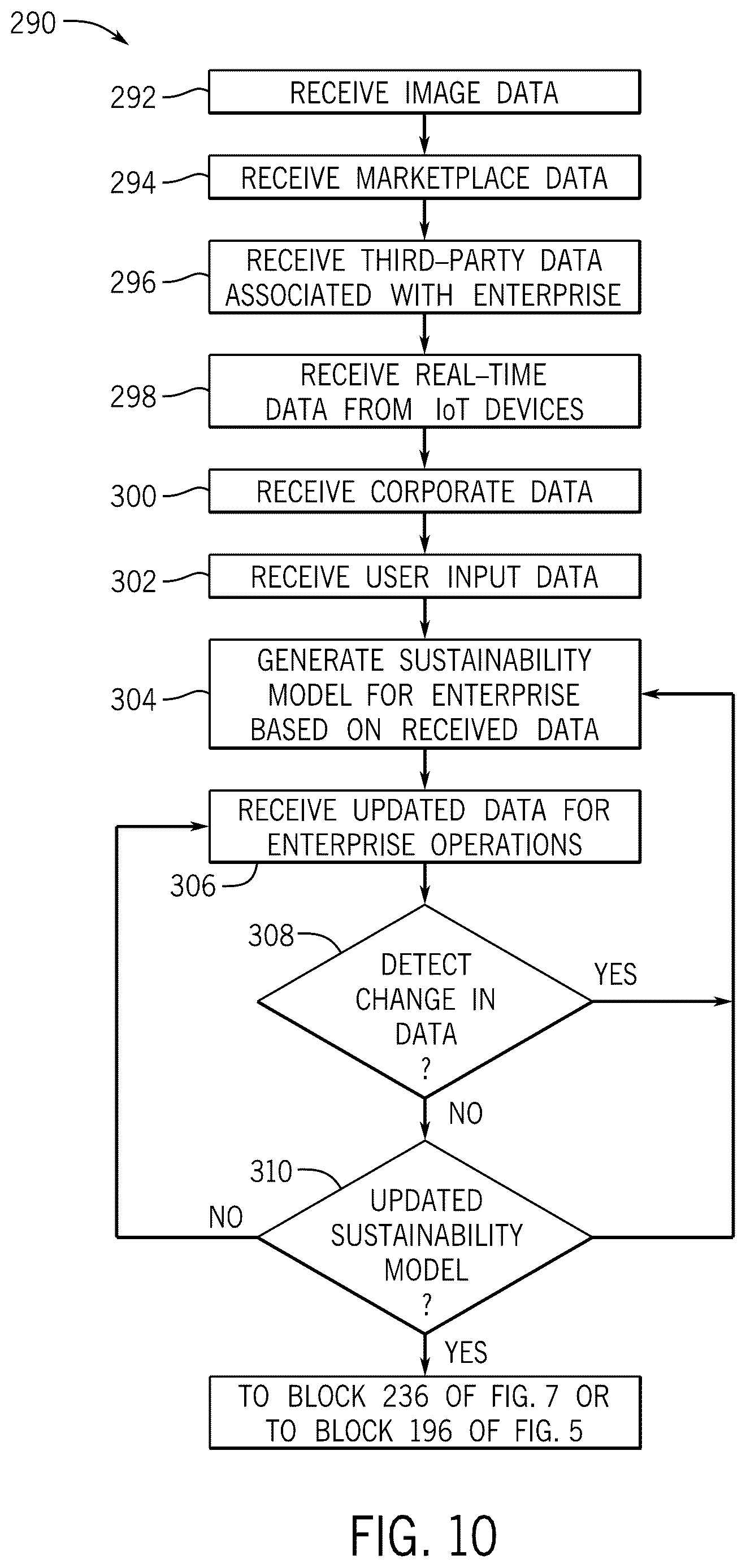 Patent US12619926 Figure 10 – Updating sustainability action plans based on third party data