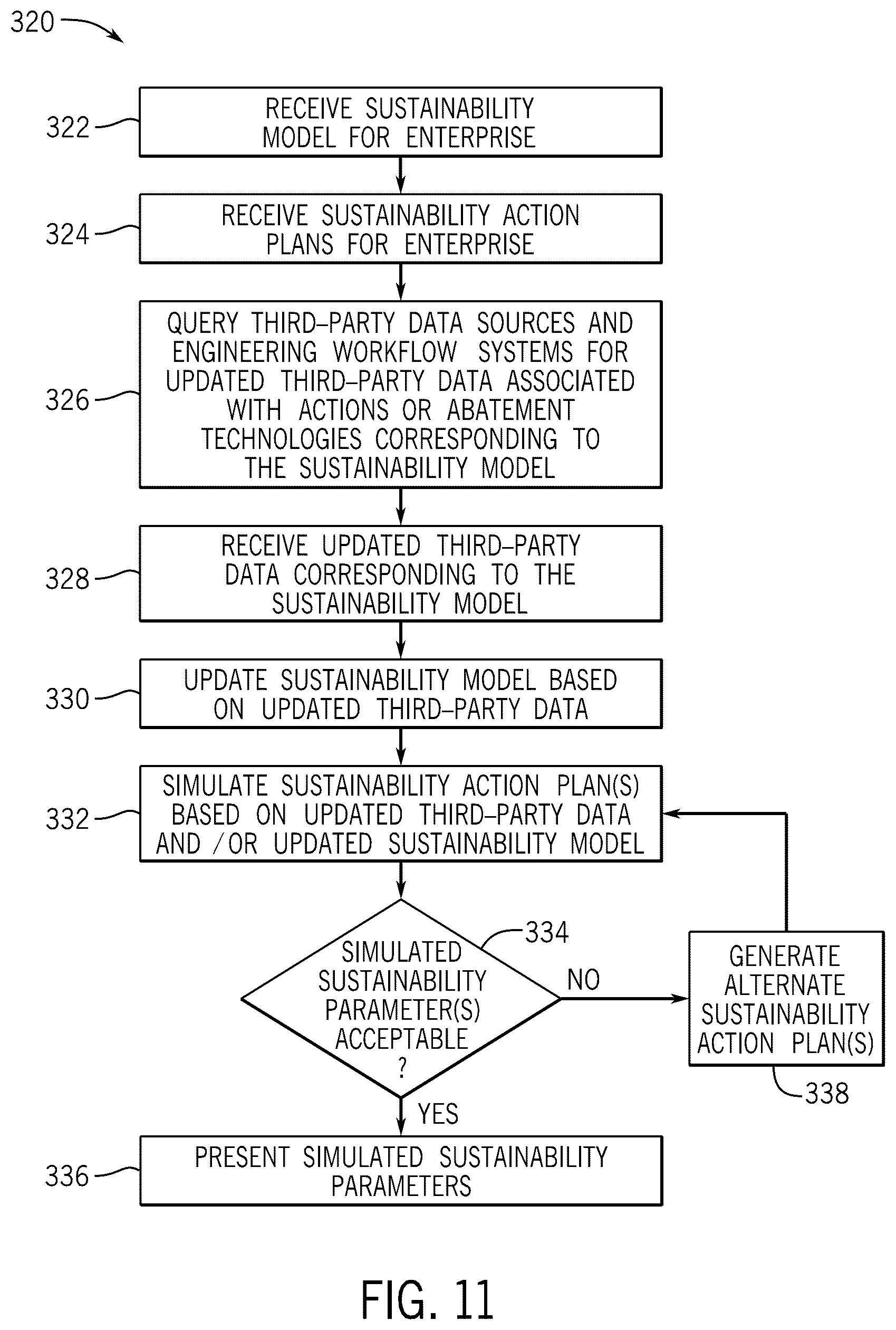 Patent US12619926 Figure 11 – Updating sustainability action plans based on third party data