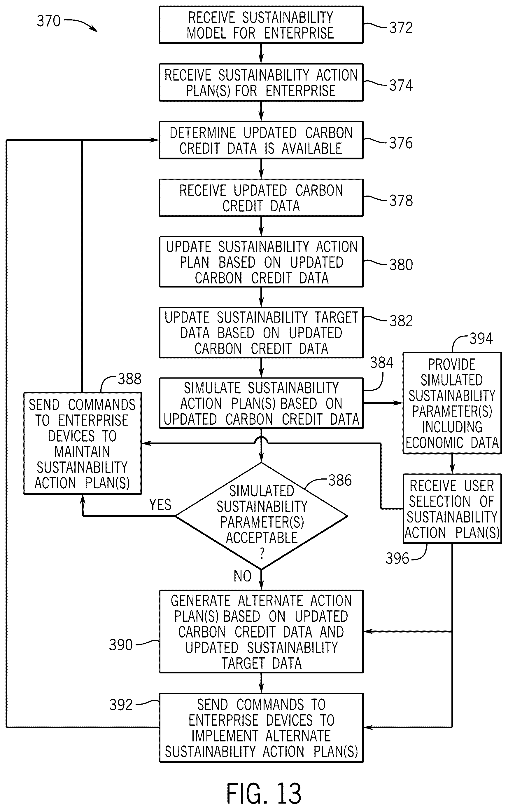 Patent US12619926 Figure 13 – Updating sustainability action plans based on third party data