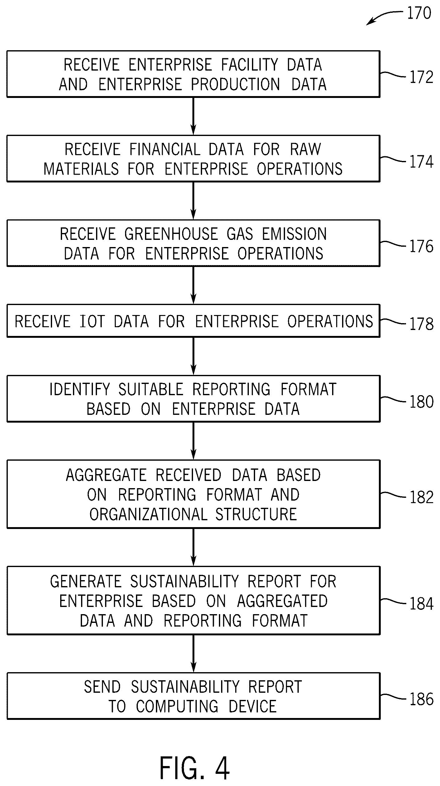 Patent US12619927 Figure 4 – Sentiment analysis for obtaining updated sustainability data for enterprise action plans