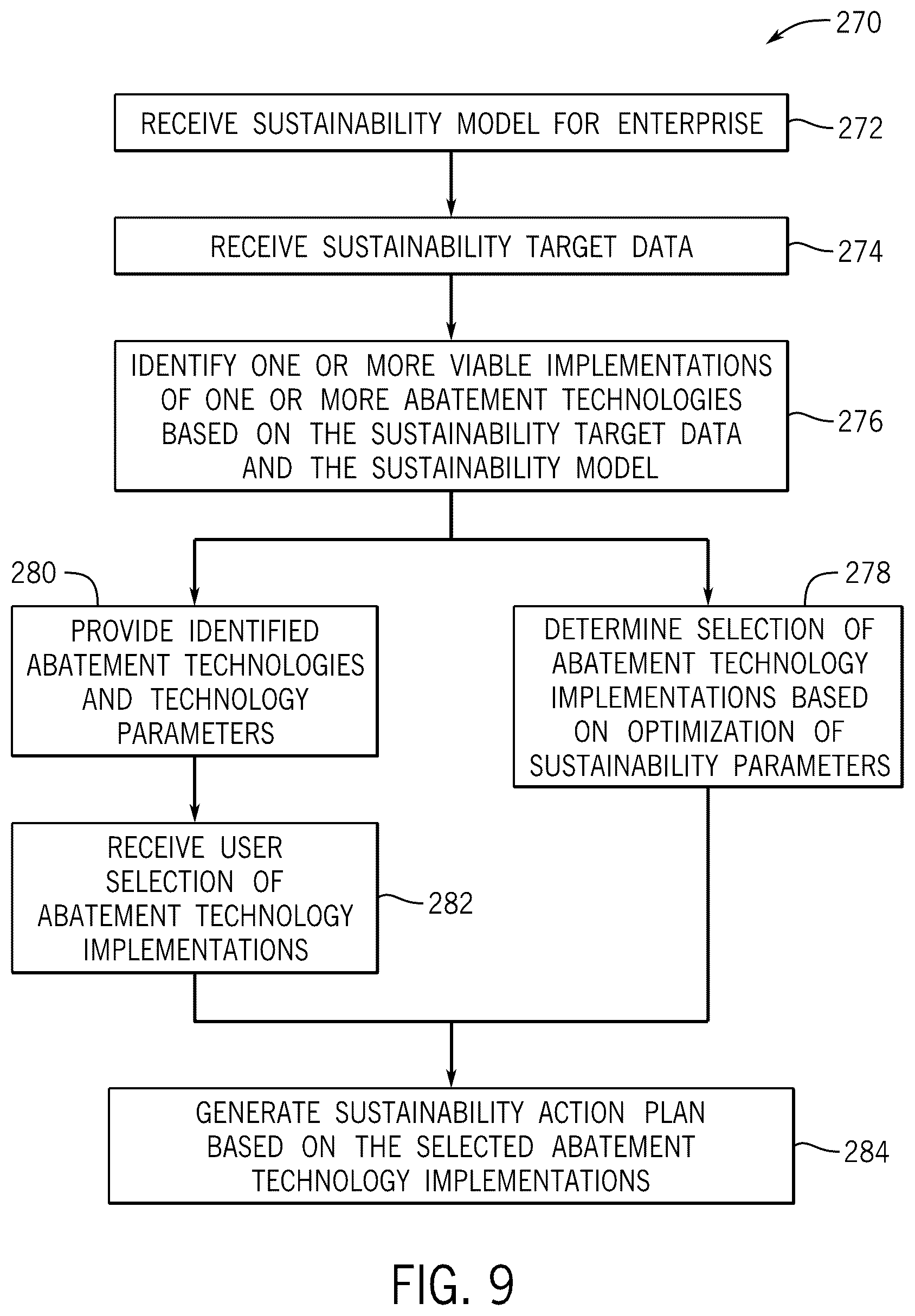 Patent US12619927 Figure 9 – Sentiment analysis for obtaining updated sustainability data for enterprise action plans