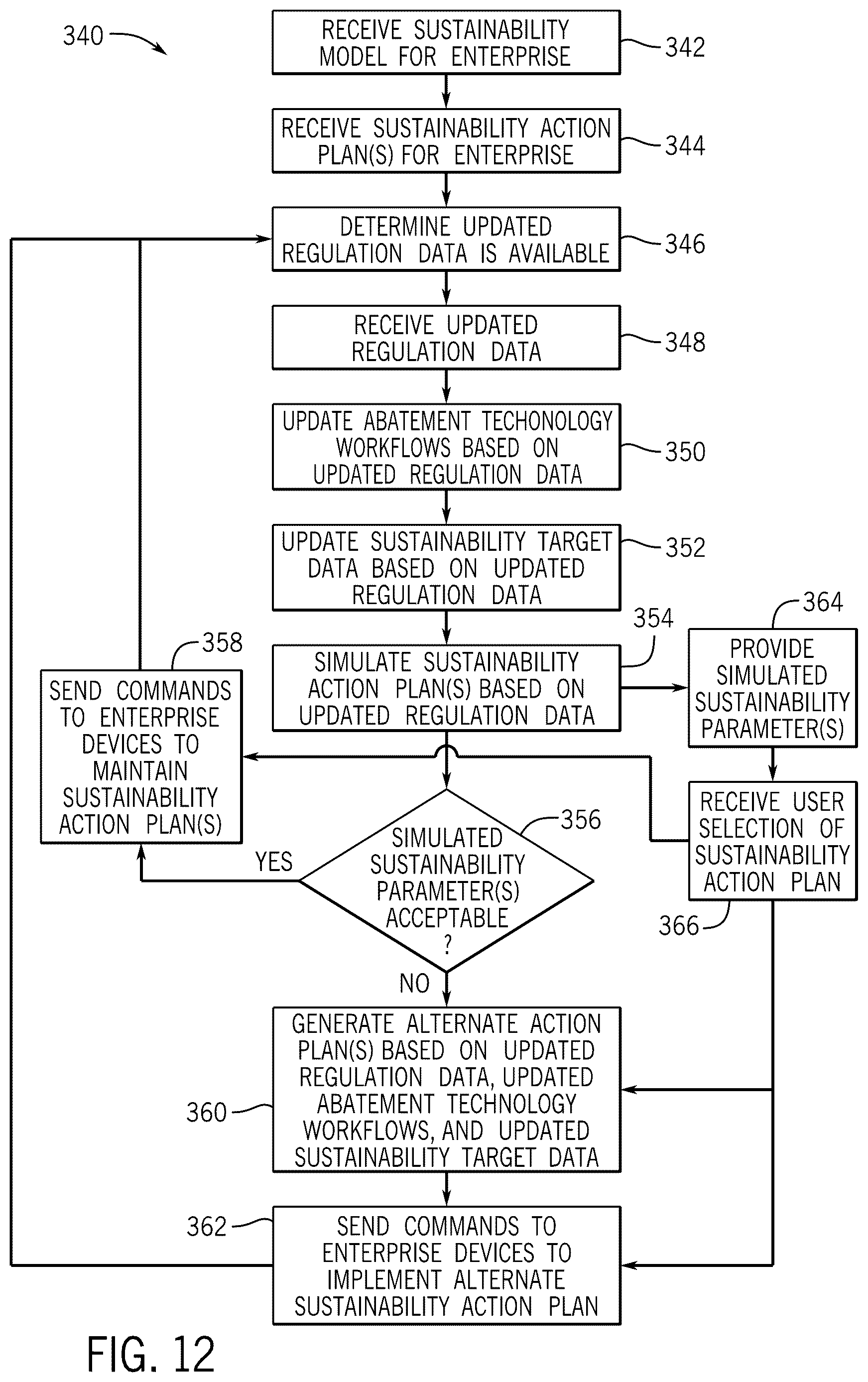 Patent US12619927 Figure 12 – Sentiment analysis for obtaining updated sustainability data for enterprise action plans
