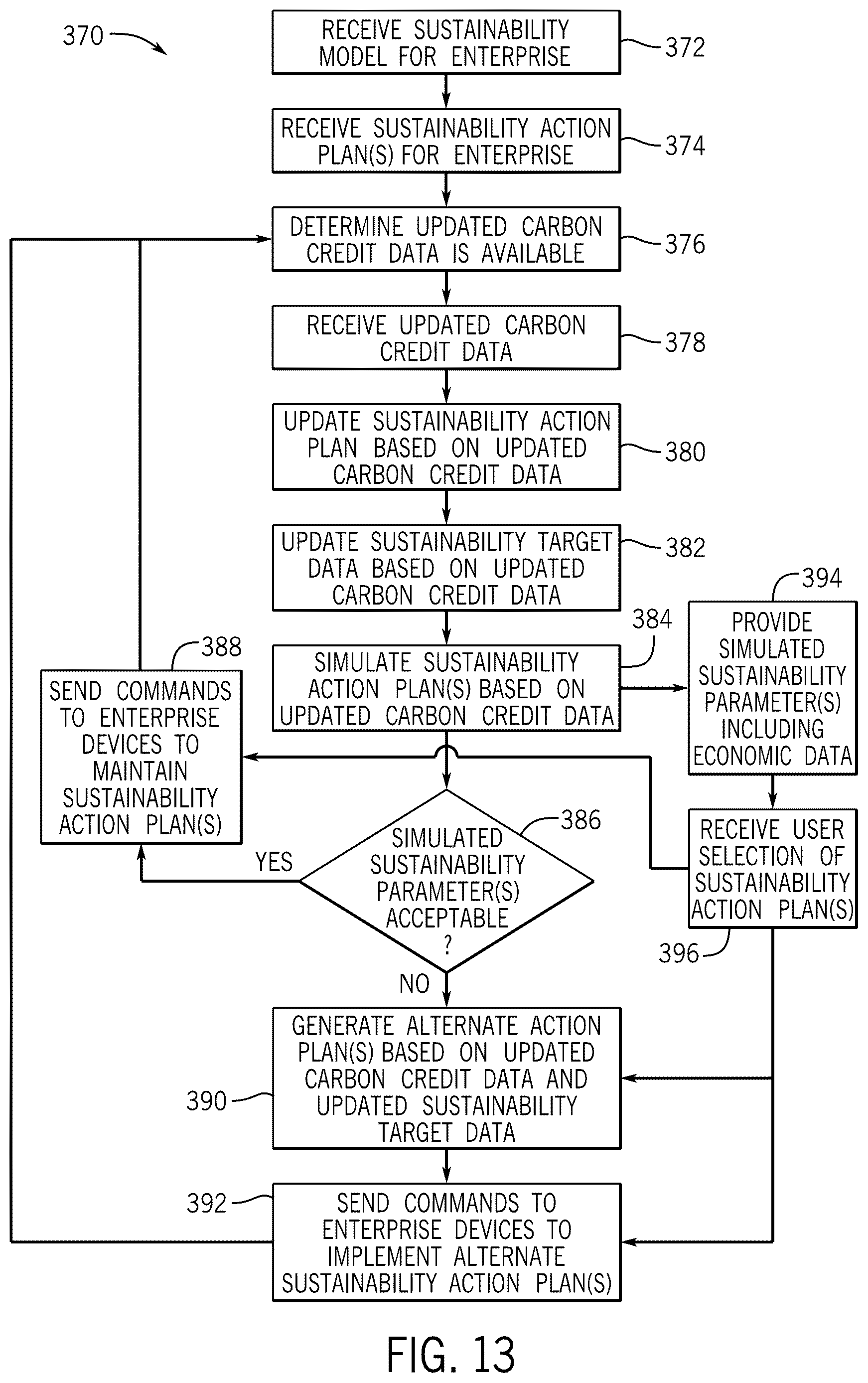 Patent US12619927 Figure 13 – Sentiment analysis for obtaining updated sustainability data for enterprise action plans