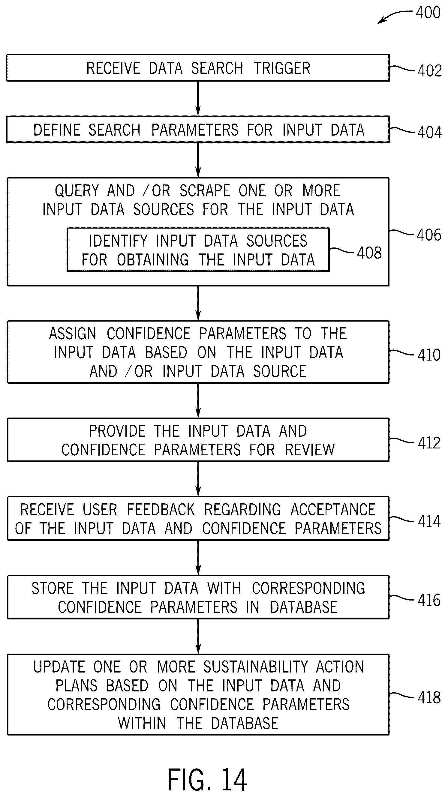 Patent US12619927 Figure 14 – Sentiment analysis for obtaining updated sustainability data for enterprise action plans