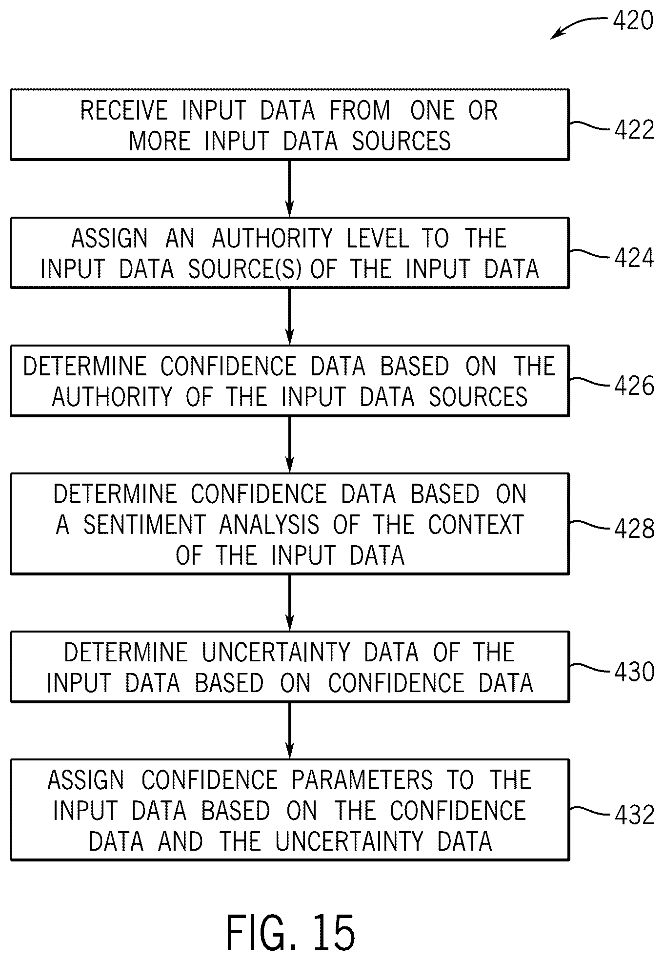 Patent US12619927 Figure 15 – Sentiment analysis for obtaining updated sustainability data for enterprise action plans