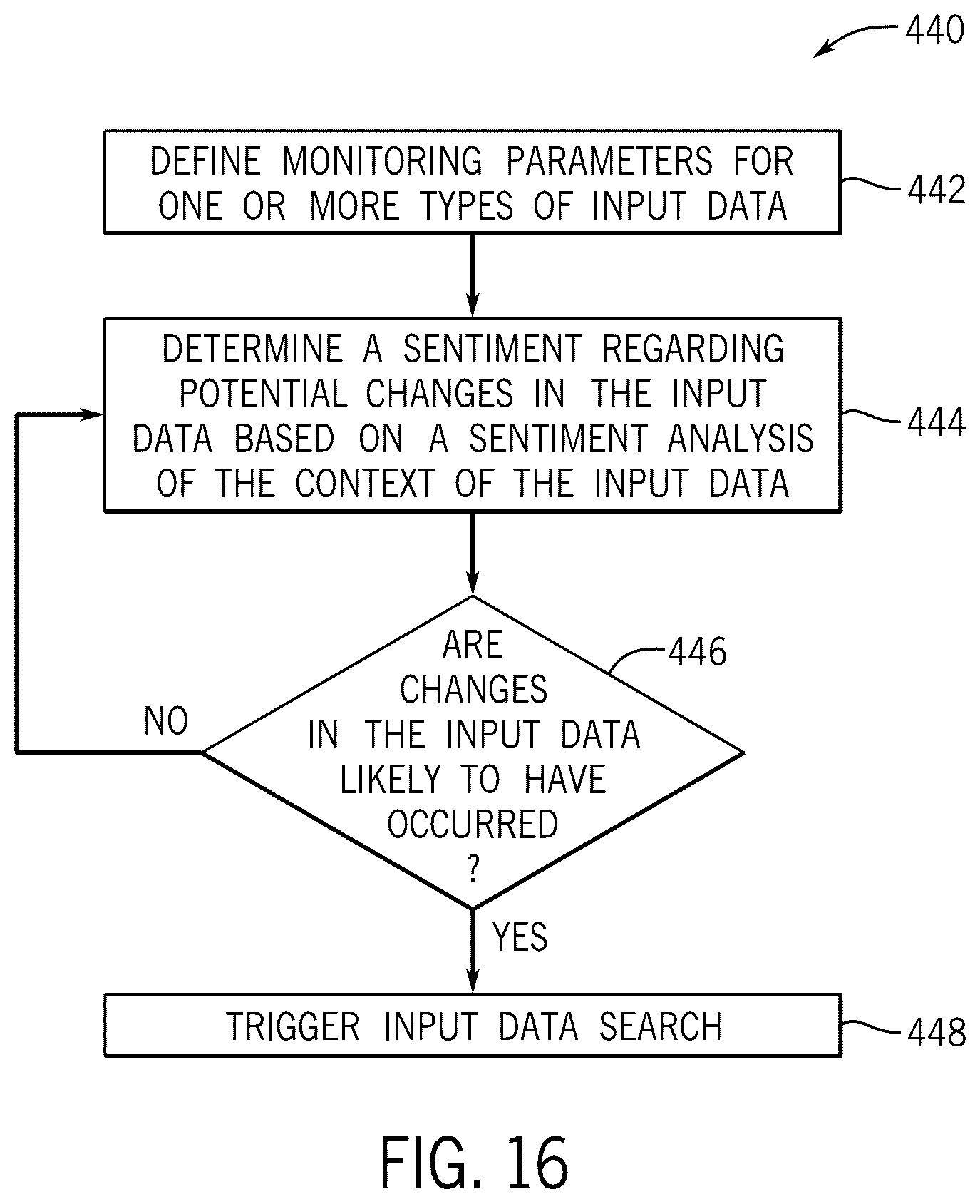 Patent US12619927 Figure 16 – Sentiment analysis for obtaining updated sustainability data for enterprise action plans