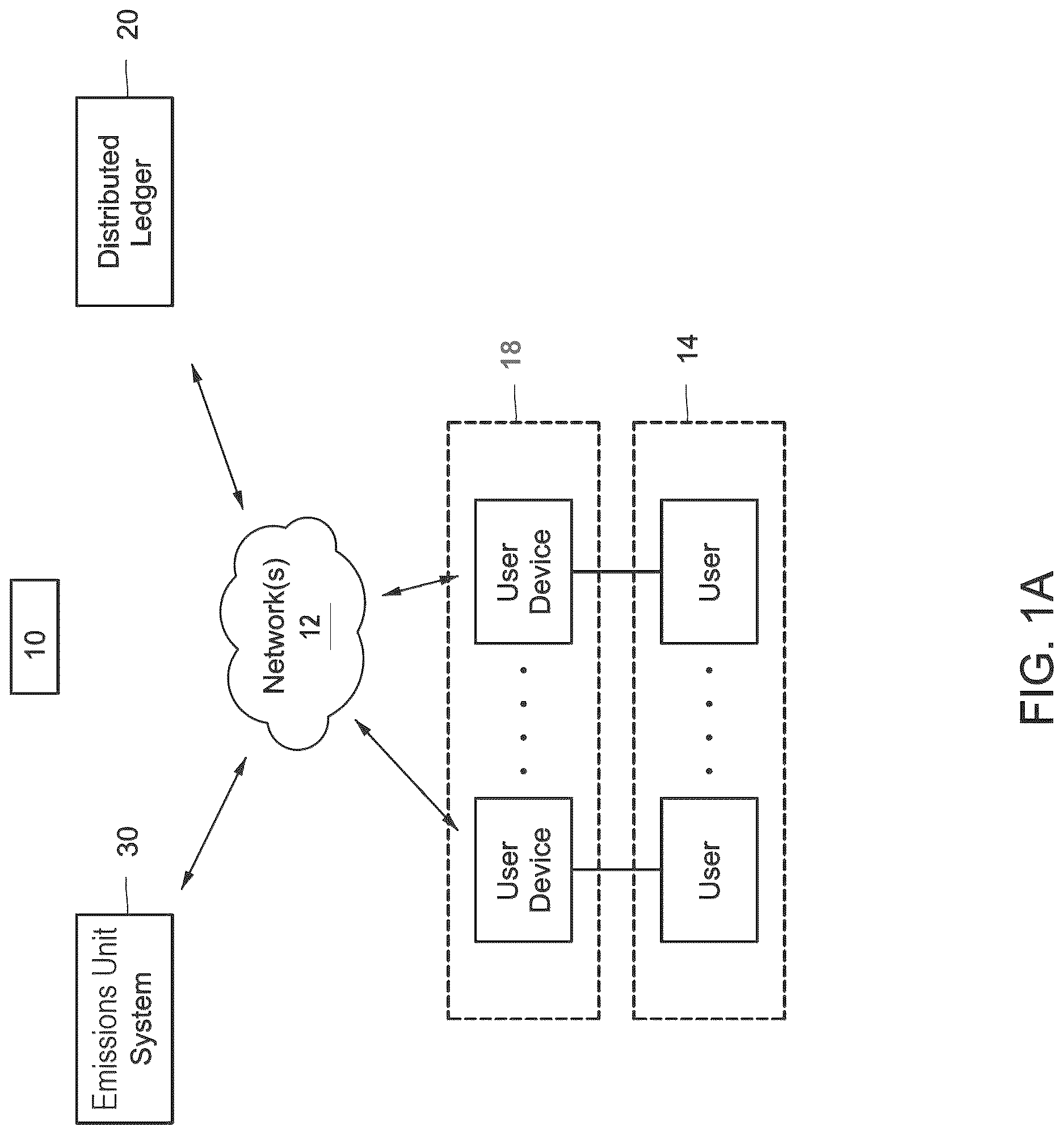 Patent US12619928 Figure 1 – System and method for trading emissions units