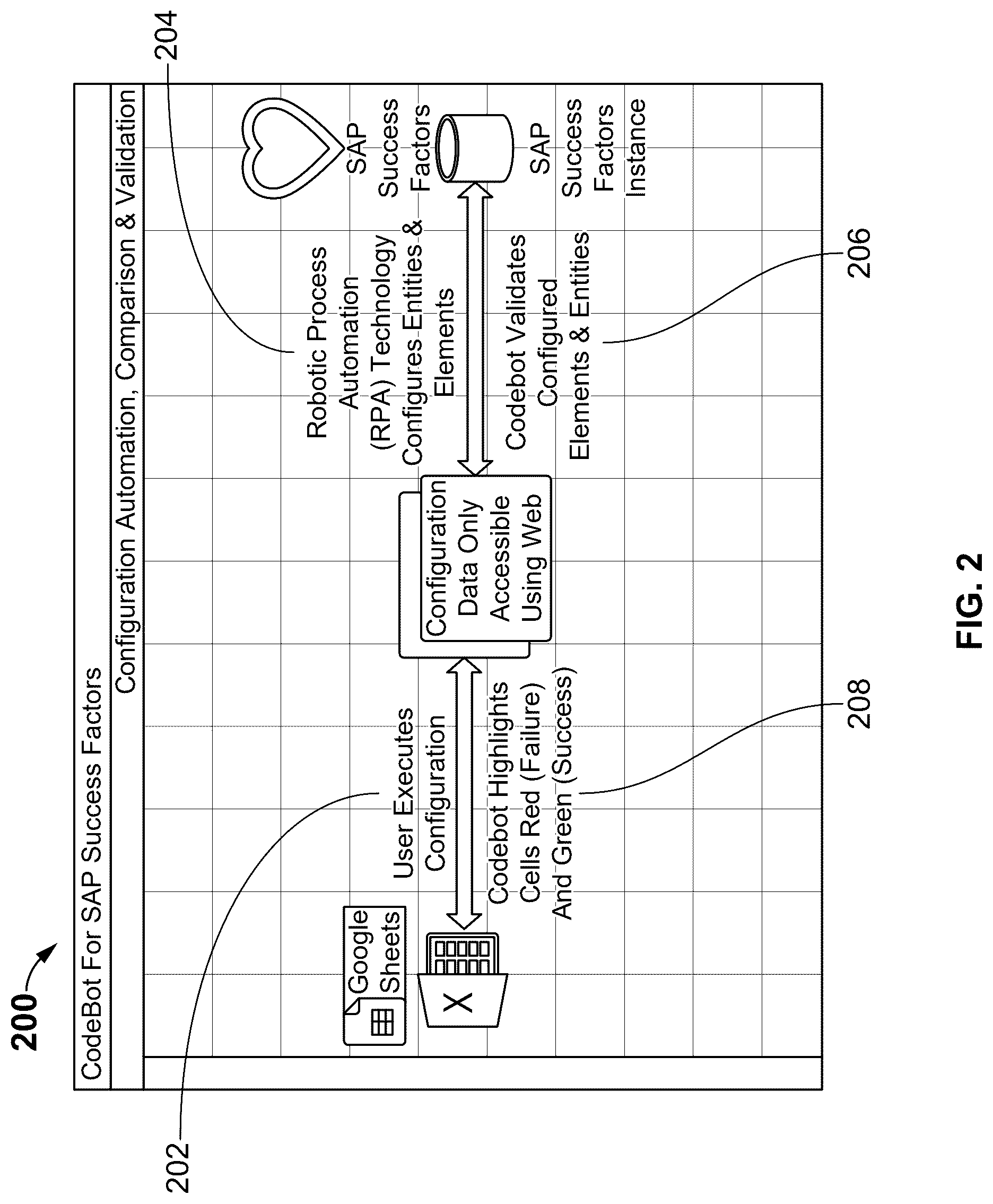 Patent US12619929 Figure 2 – System and method for processing requirements in ERP and HRIS