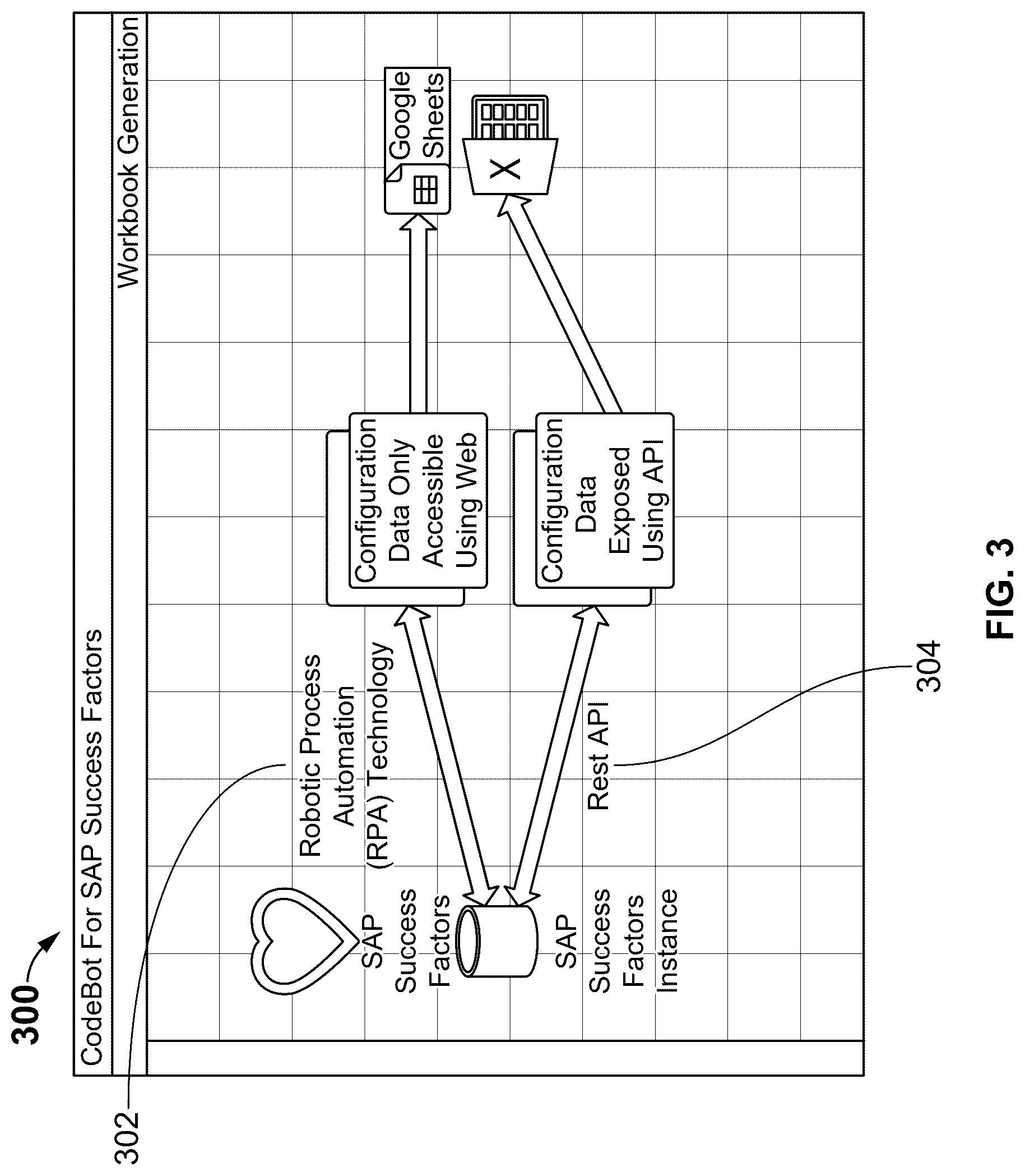 Patent US12619929 Figure 3 – System and method for processing requirements in ERP and HRIS