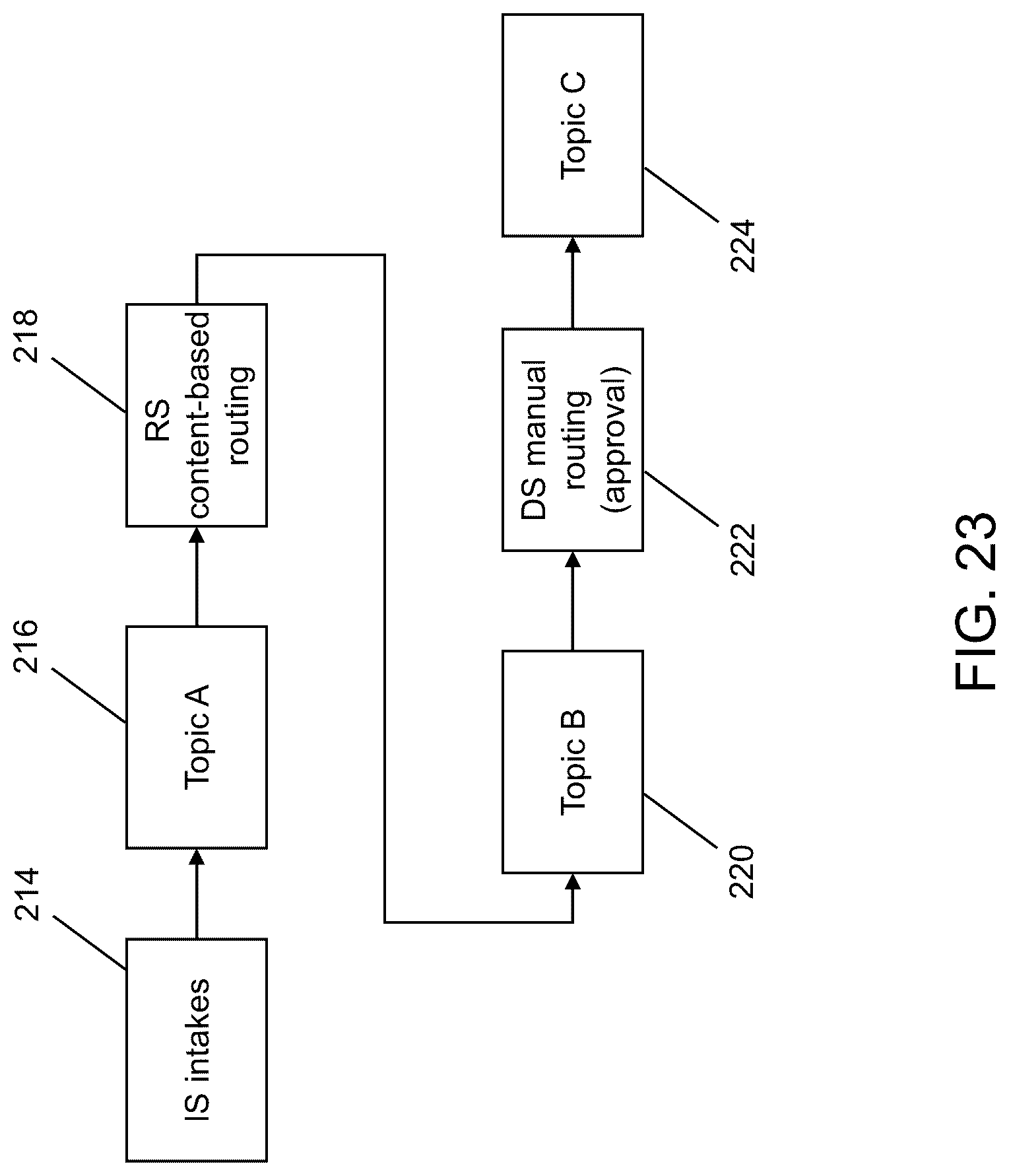 Patent US12619930 Figure 13 – System and method for persisting data generated in executing a process workflow