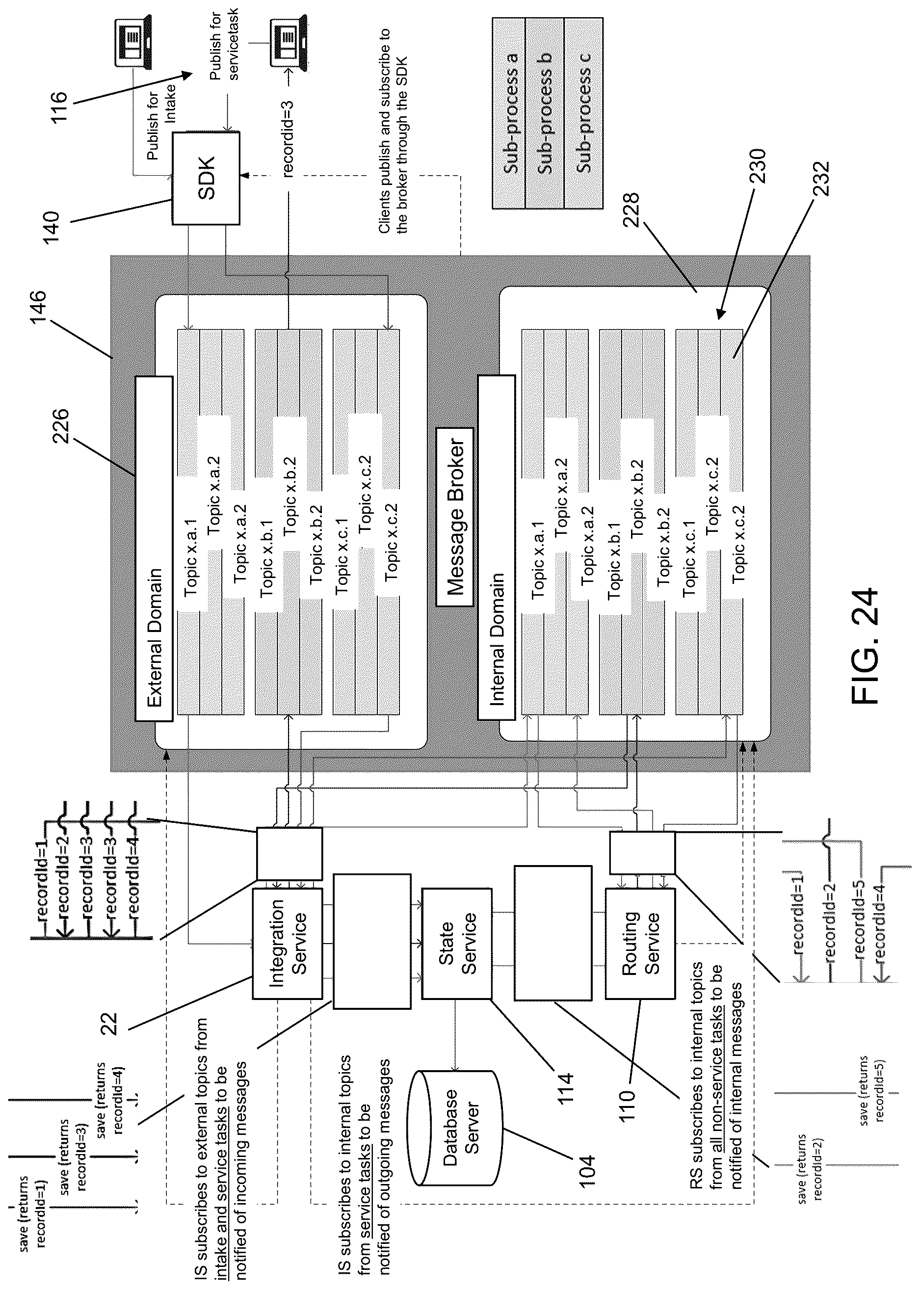 Patent US12619930 Figure 14 – System and method for persisting data generated in executing a process workflow