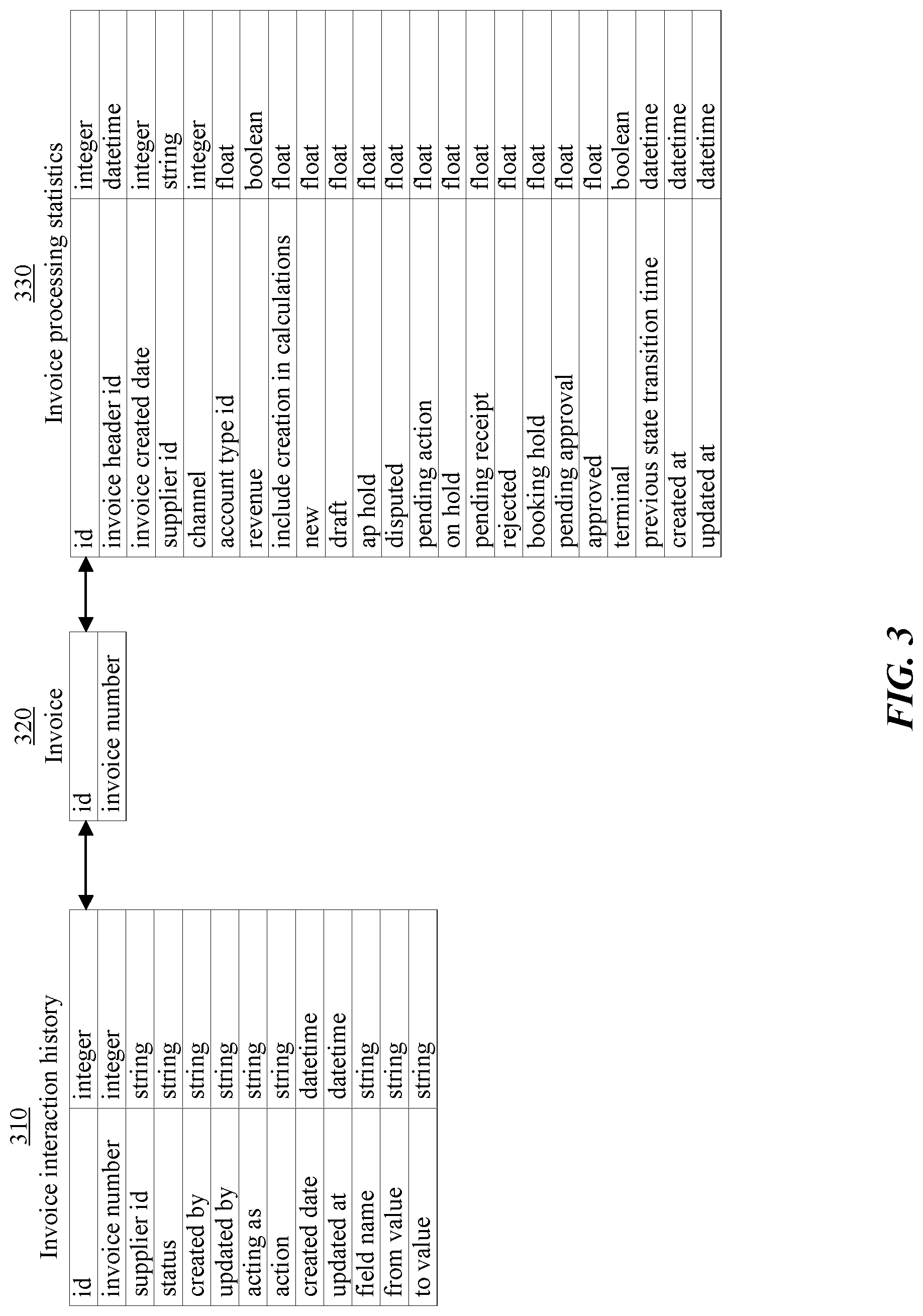 Patent US12619931 Figure 3 – Method of observing and evaluating processes and user action efficiency with recommendations on change