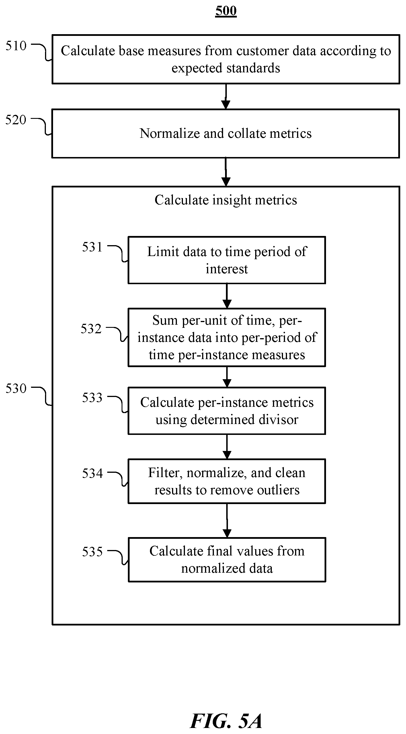 Patent US12619931 Figure 5 – Method of observing and evaluating processes and user action efficiency with recommendations on change