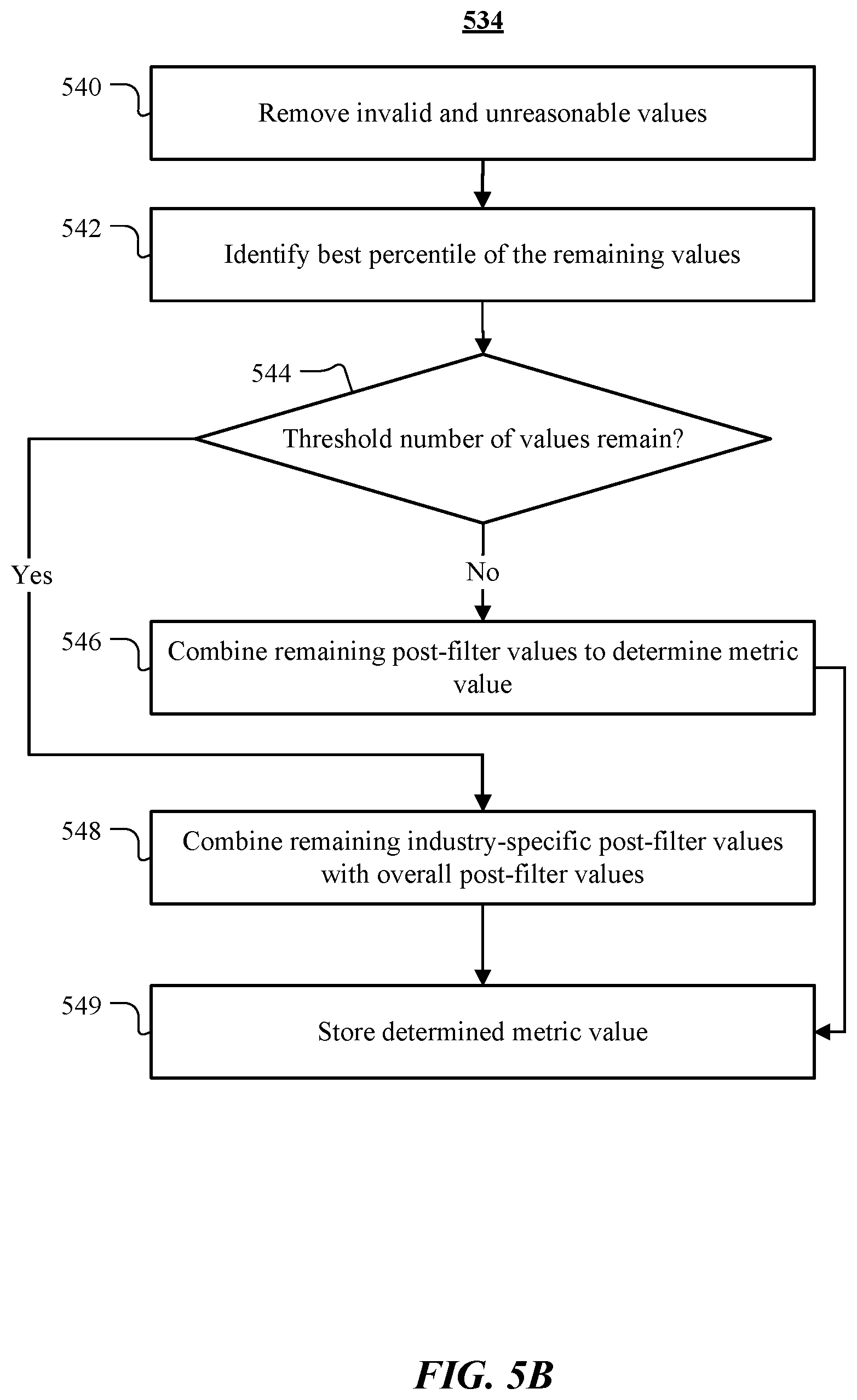 Patent US12619931 Figure 6 – Method of observing and evaluating processes and user action efficiency with recommendations on change