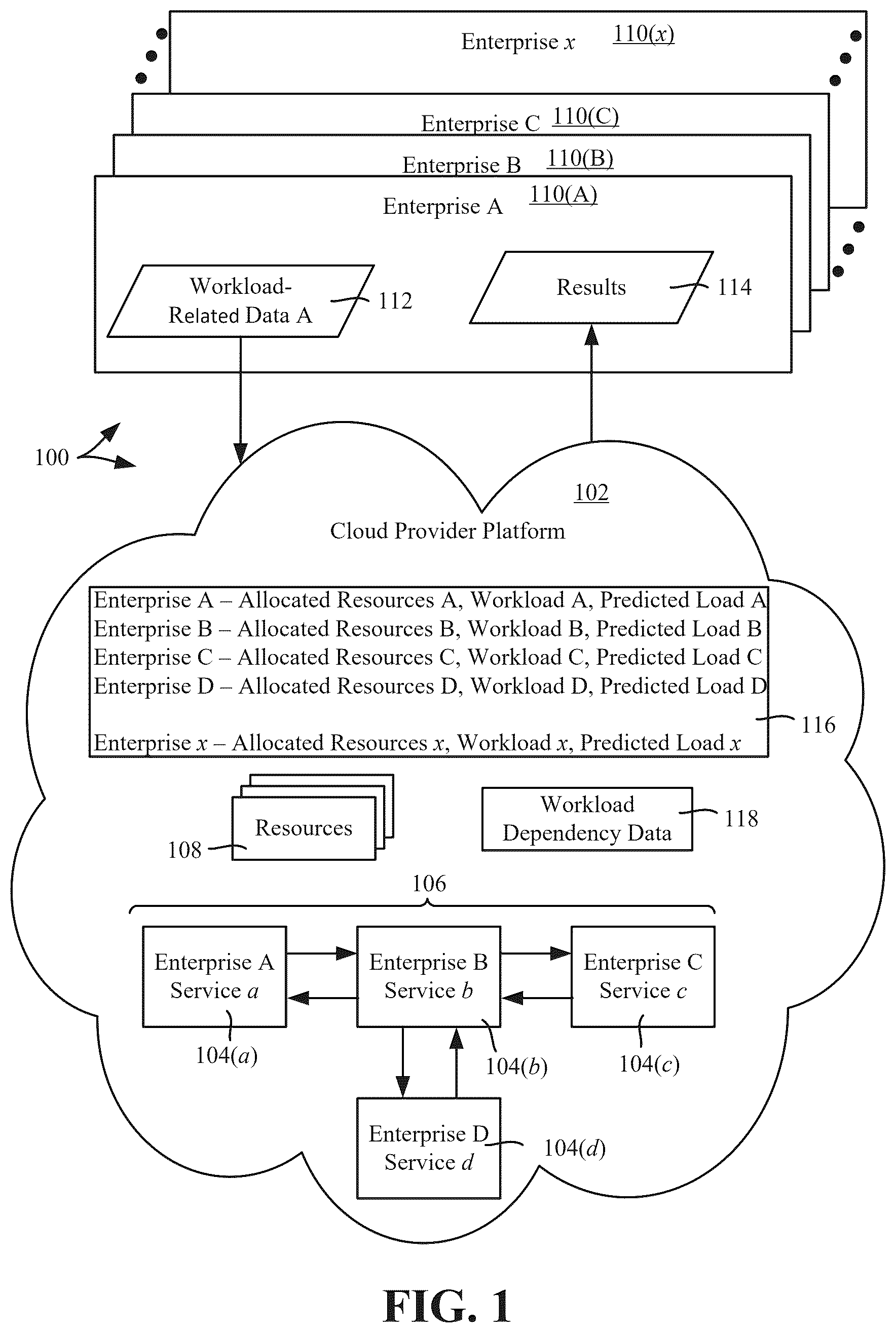 Patent US12619932 Figure 1 – Value chain workload autoscaling in an industry cloud