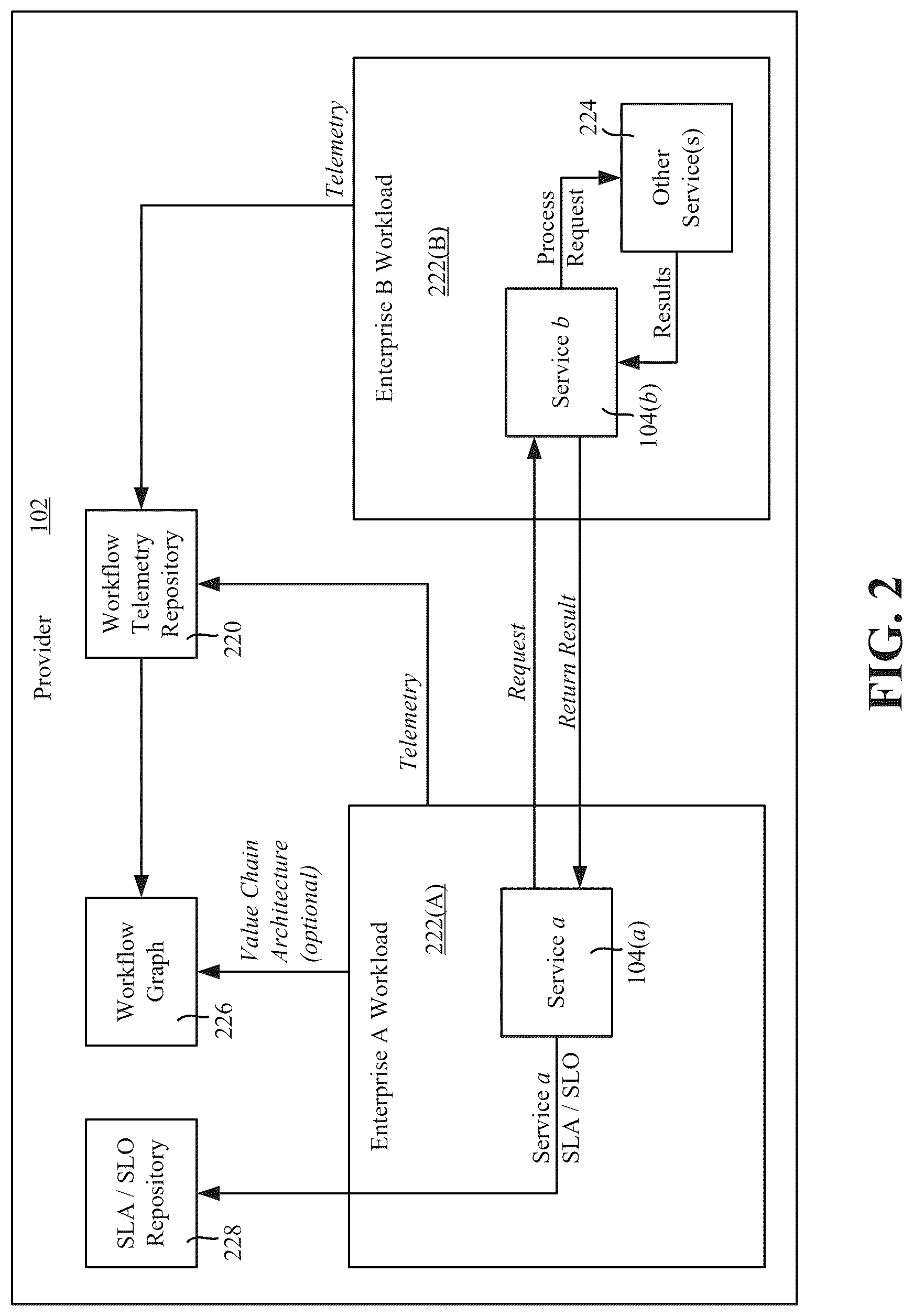 Patent US12619932 Figure 2 – Value chain workload autoscaling in an industry cloud
