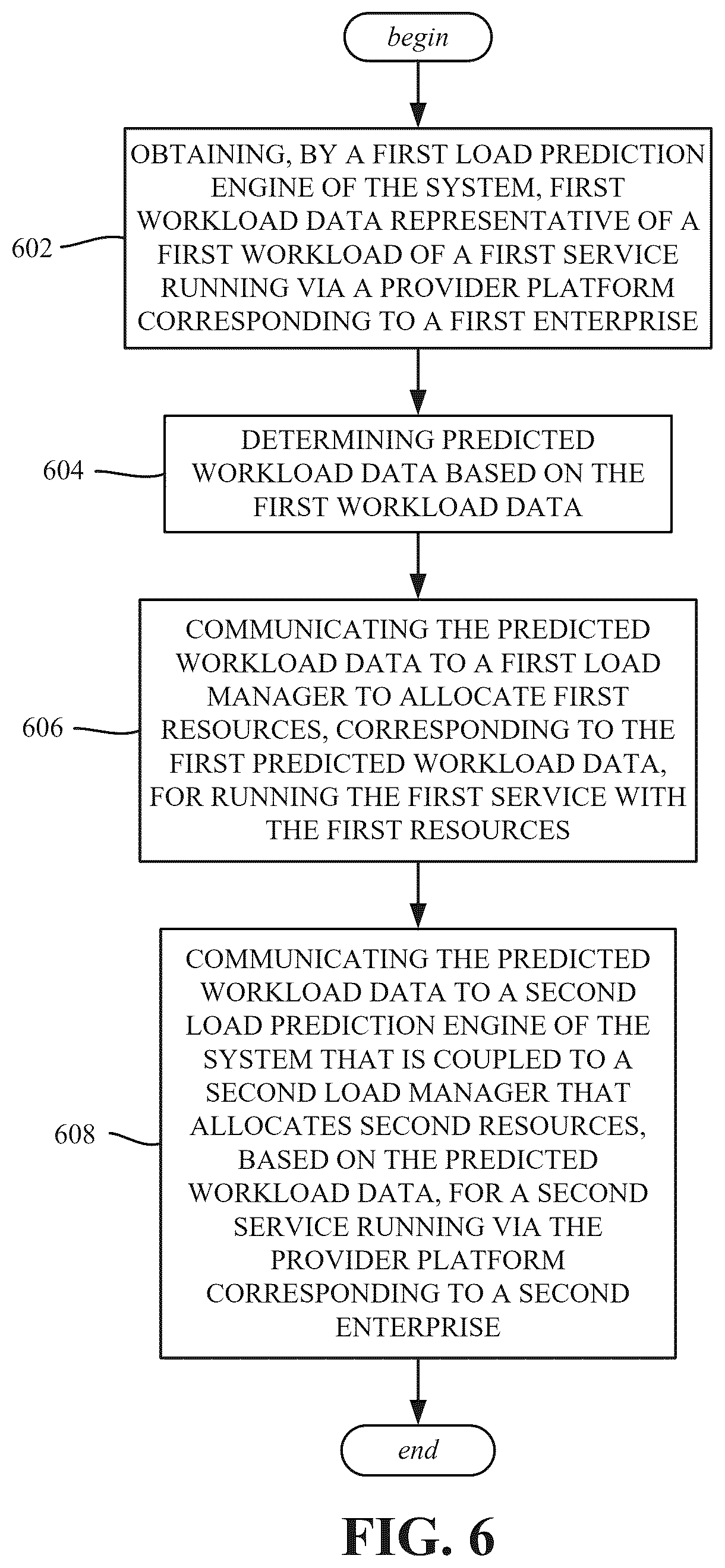 Patent US12619932 Figure 6 – Value chain workload autoscaling in an industry cloud