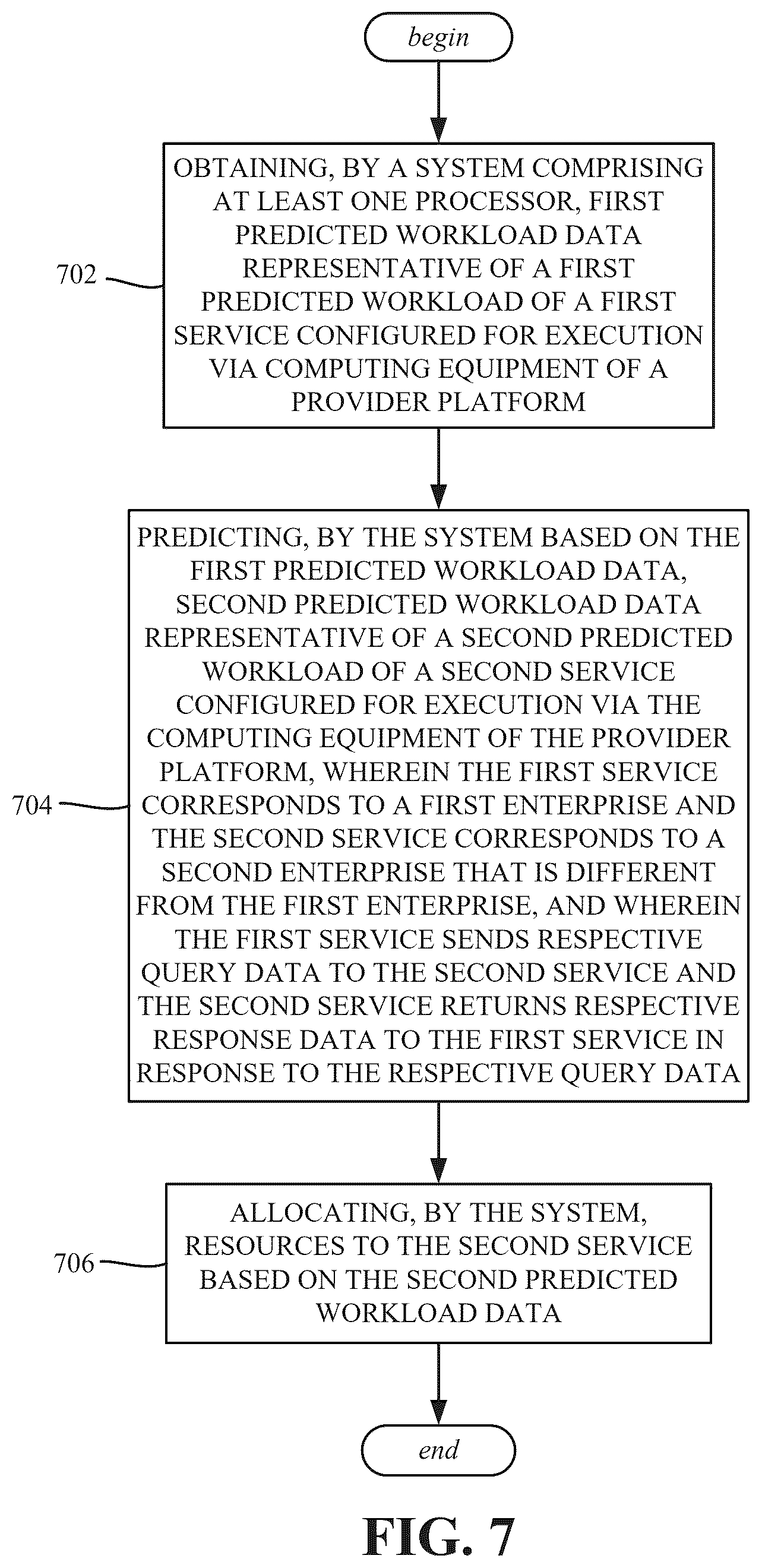 Patent US12619932 Figure 7 – Value chain workload autoscaling in an industry cloud
