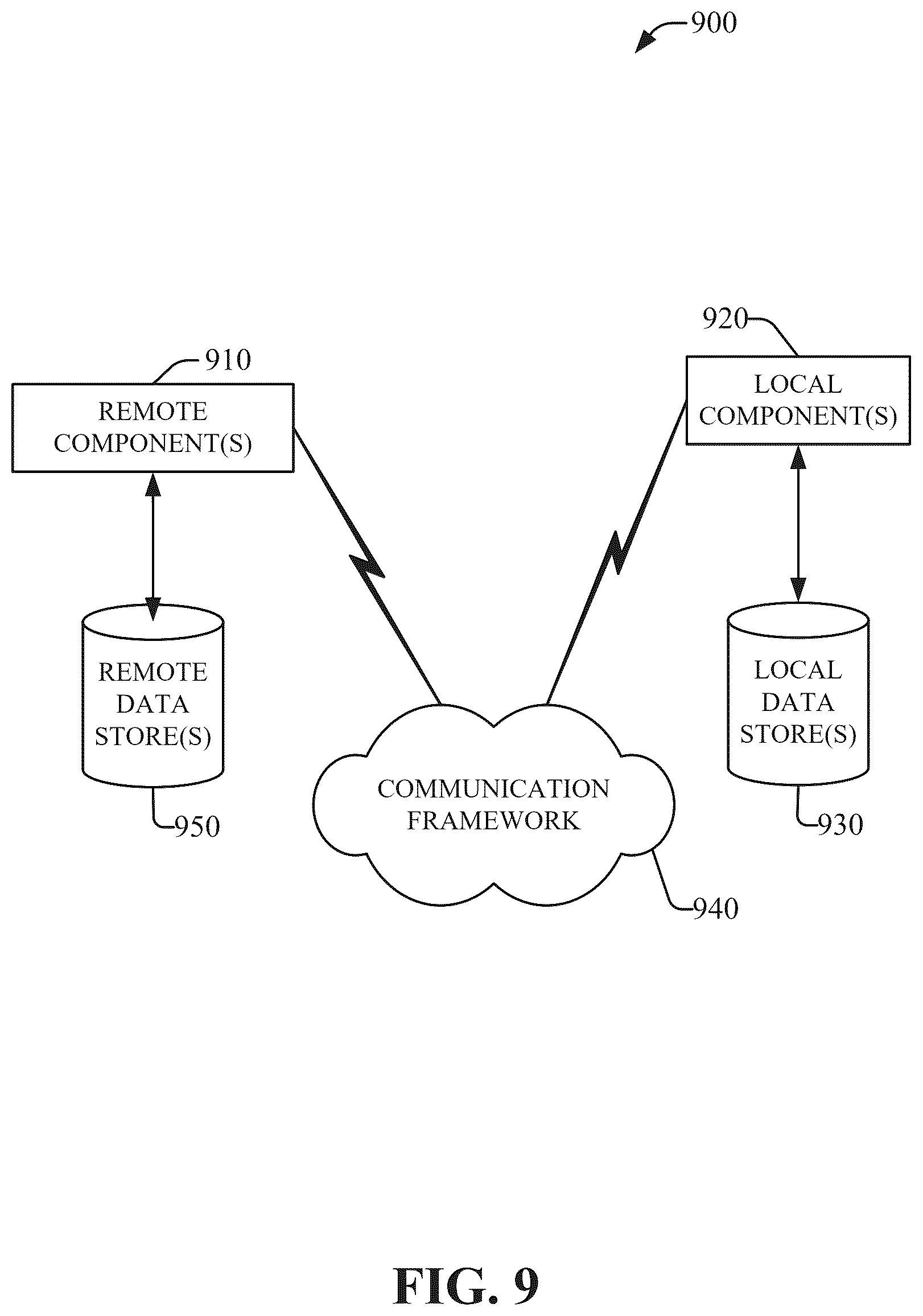 Patent US12619932 Figure 9 – Value chain workload autoscaling in an industry cloud