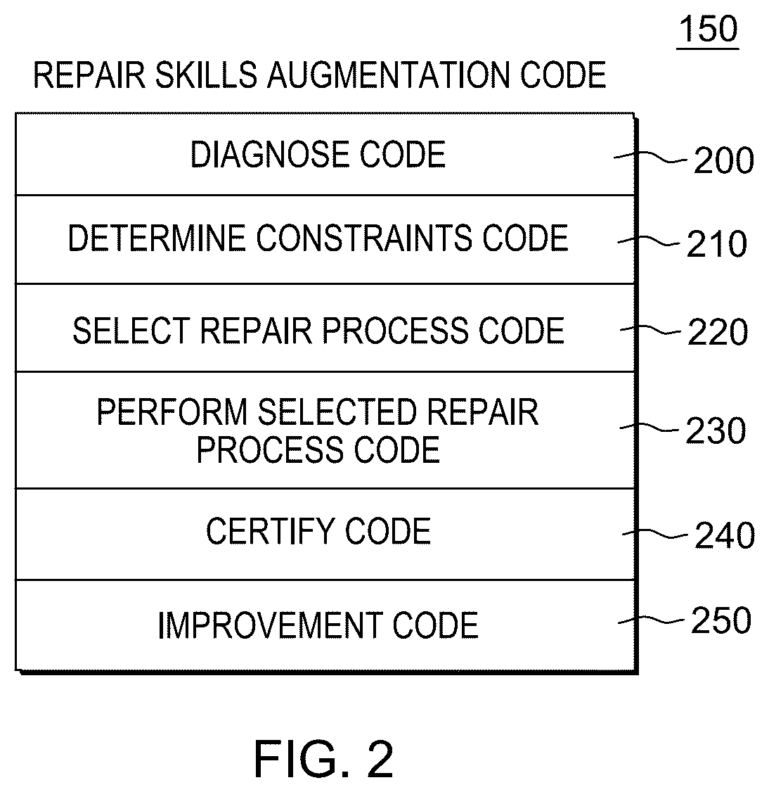 Patent US12619933 Figure 2 – Intelligent workflow for repair skills augmentation