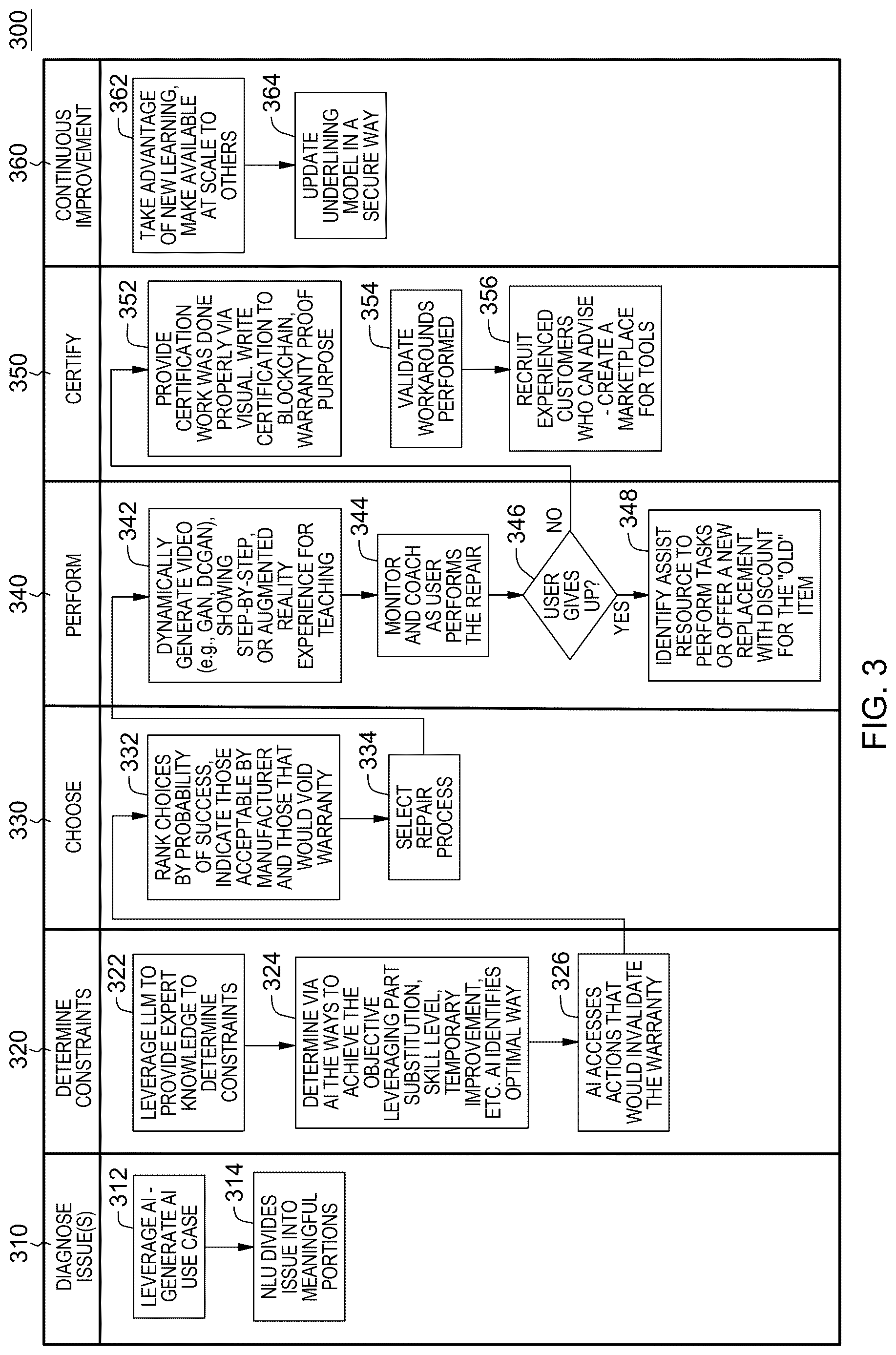 Patent US12619933 Figure 3 – Intelligent workflow for repair skills augmentation