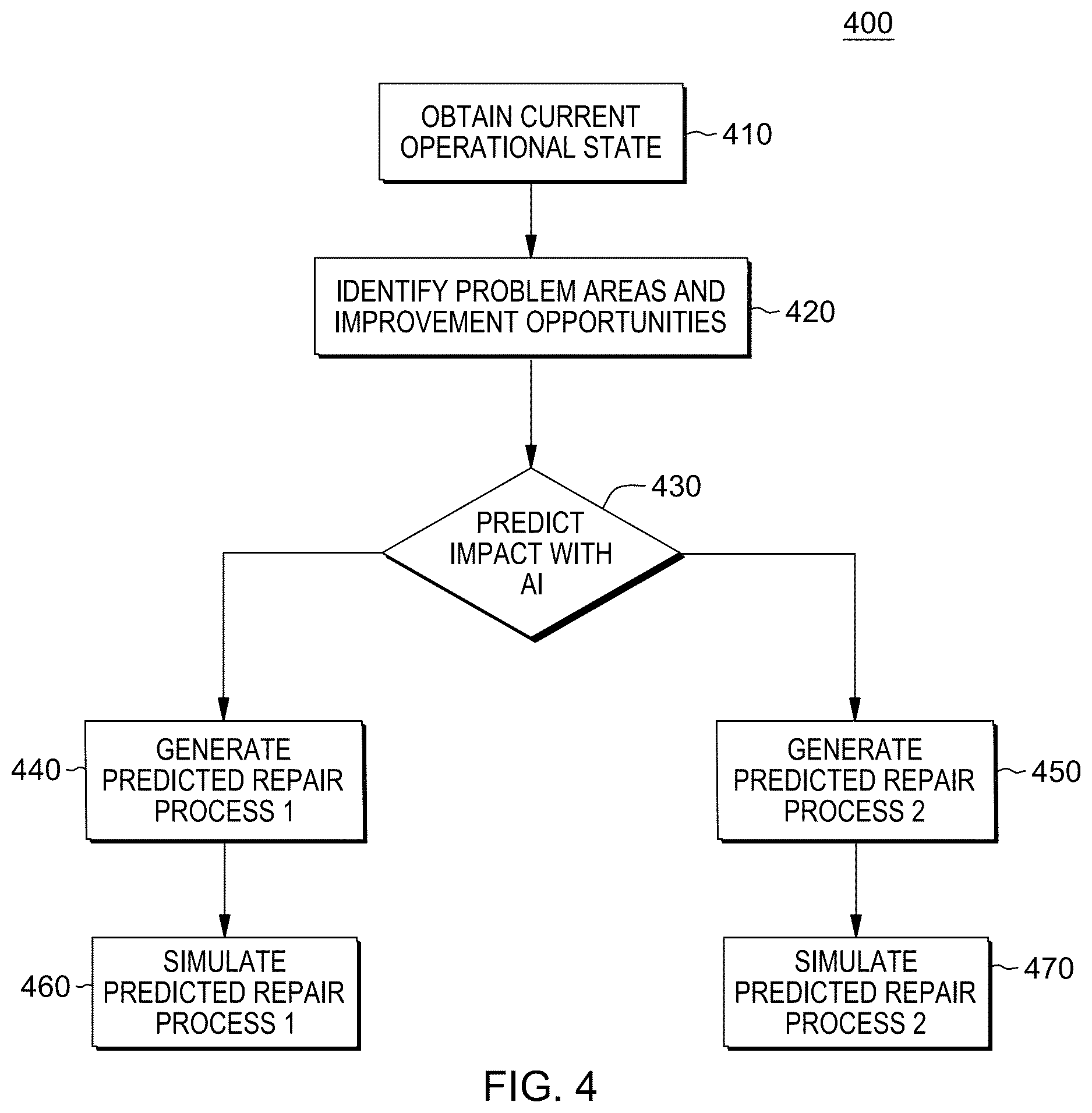 Patent US12619933 Figure 4 – Intelligent workflow for repair skills augmentation