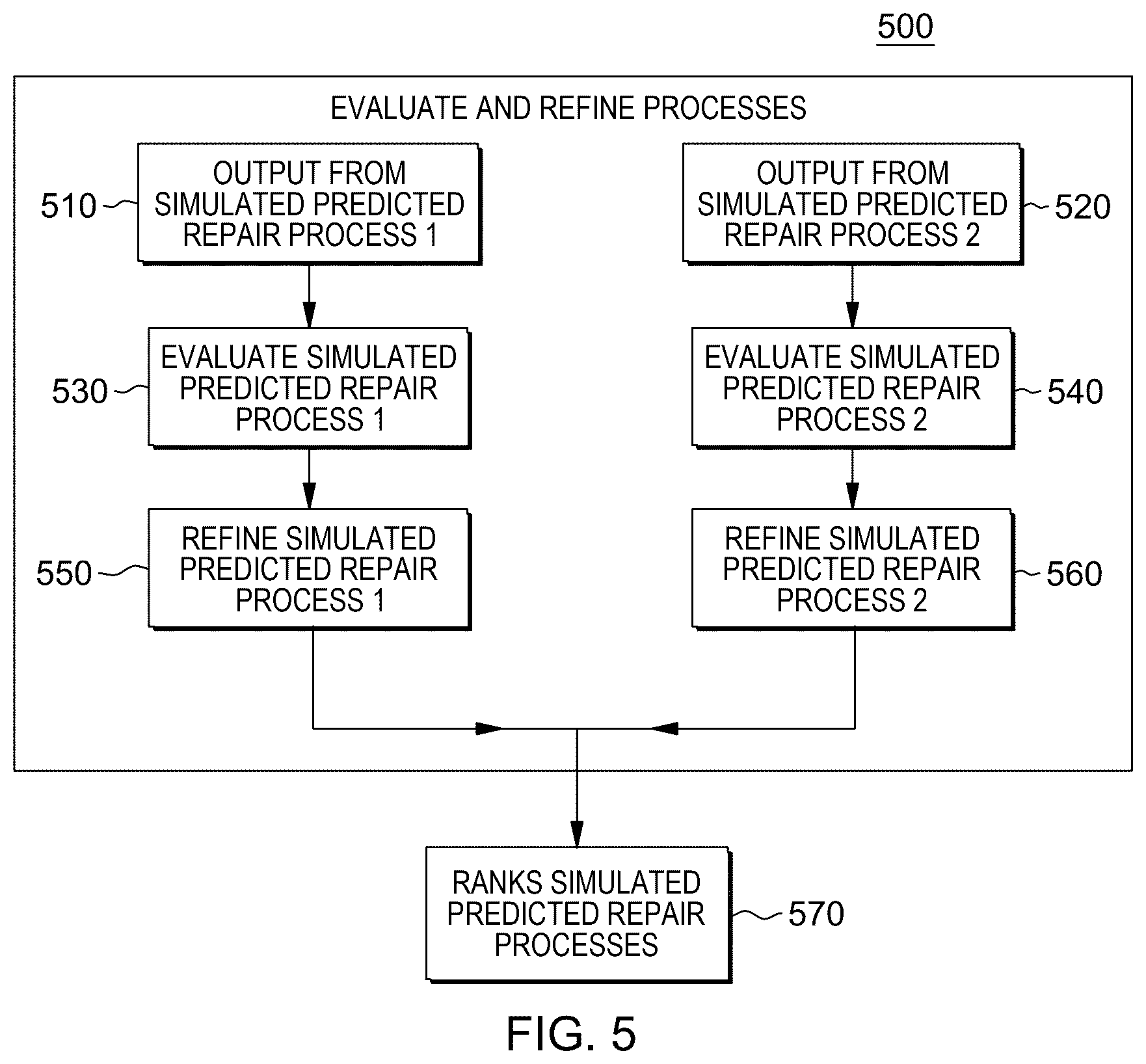 Patent US12619933 Figure 5 – Intelligent workflow for repair skills augmentation