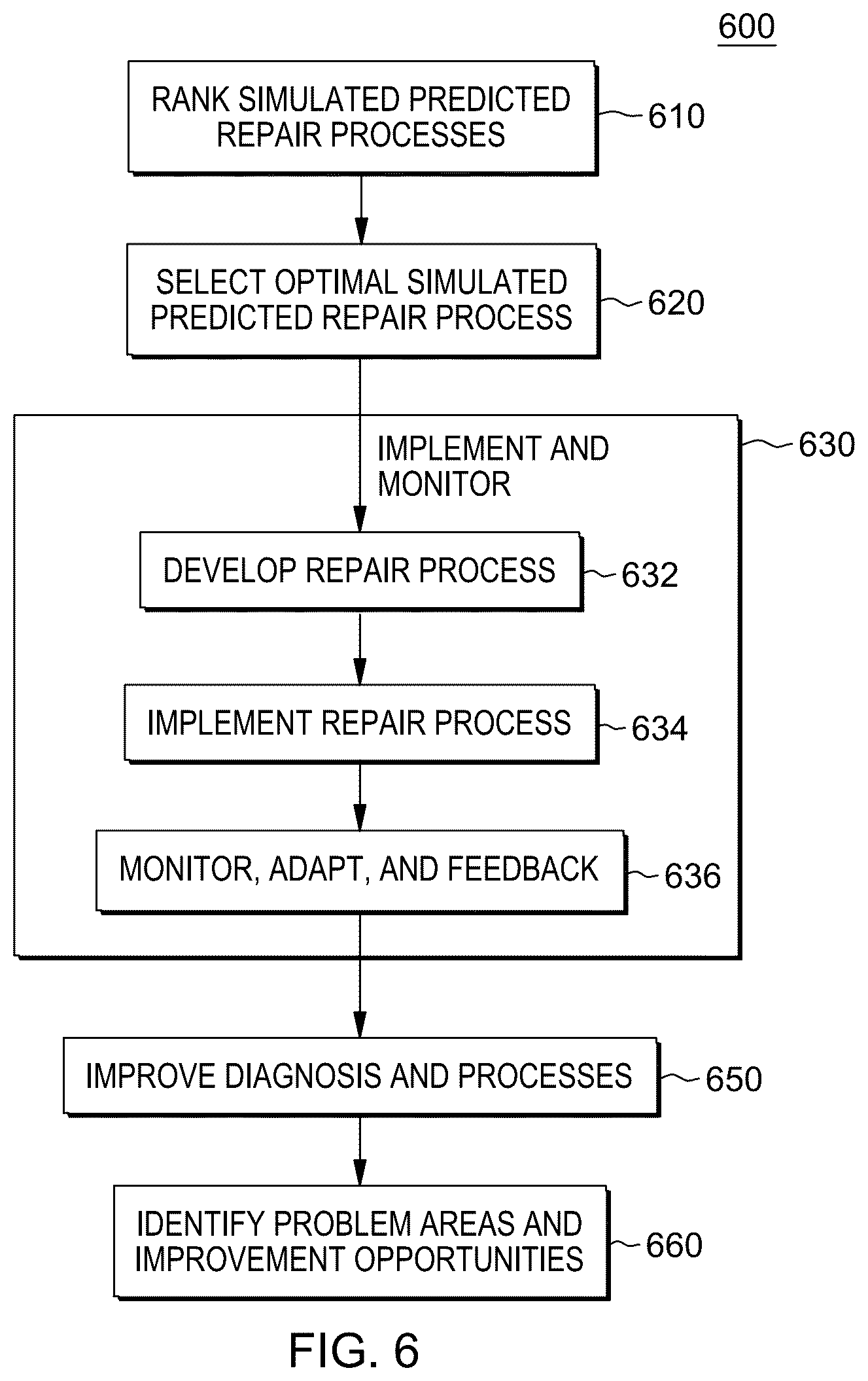 Patent US12619933 Figure 6 – Intelligent workflow for repair skills augmentation