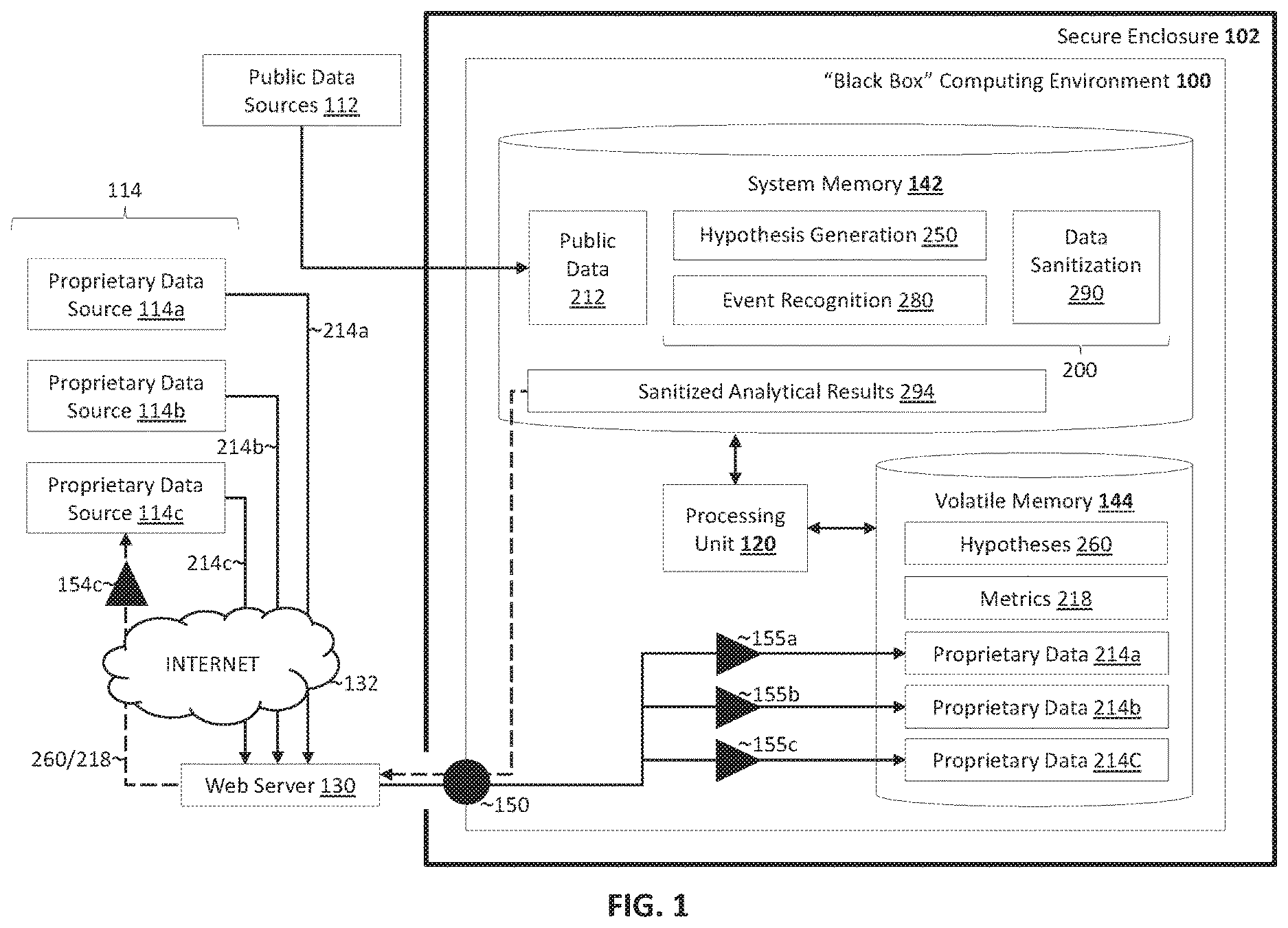 Patent US12619934 Figure 1 – Specialized computing environment for co-analysis of proprietary data