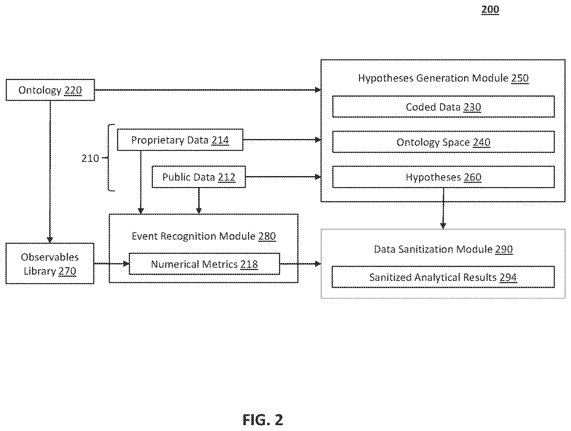 Patent US12619934 Figure 2 – Specialized computing environment for co-analysis of proprietary data