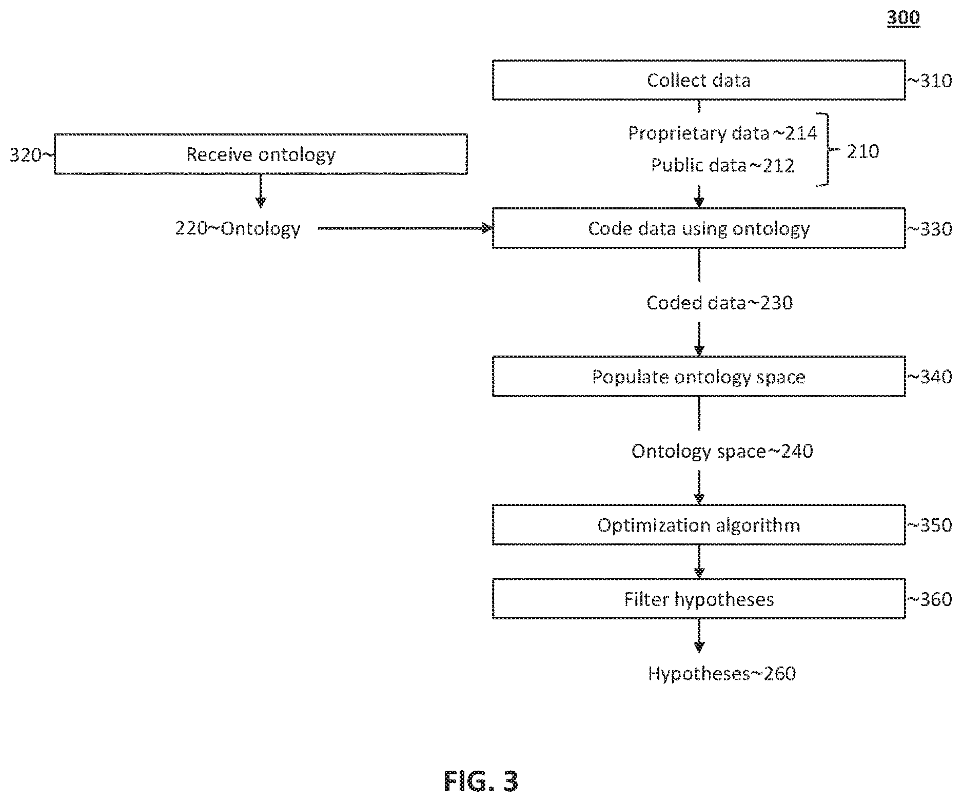 Patent US12619934 Figure 3 – Specialized computing environment for co-analysis of proprietary data