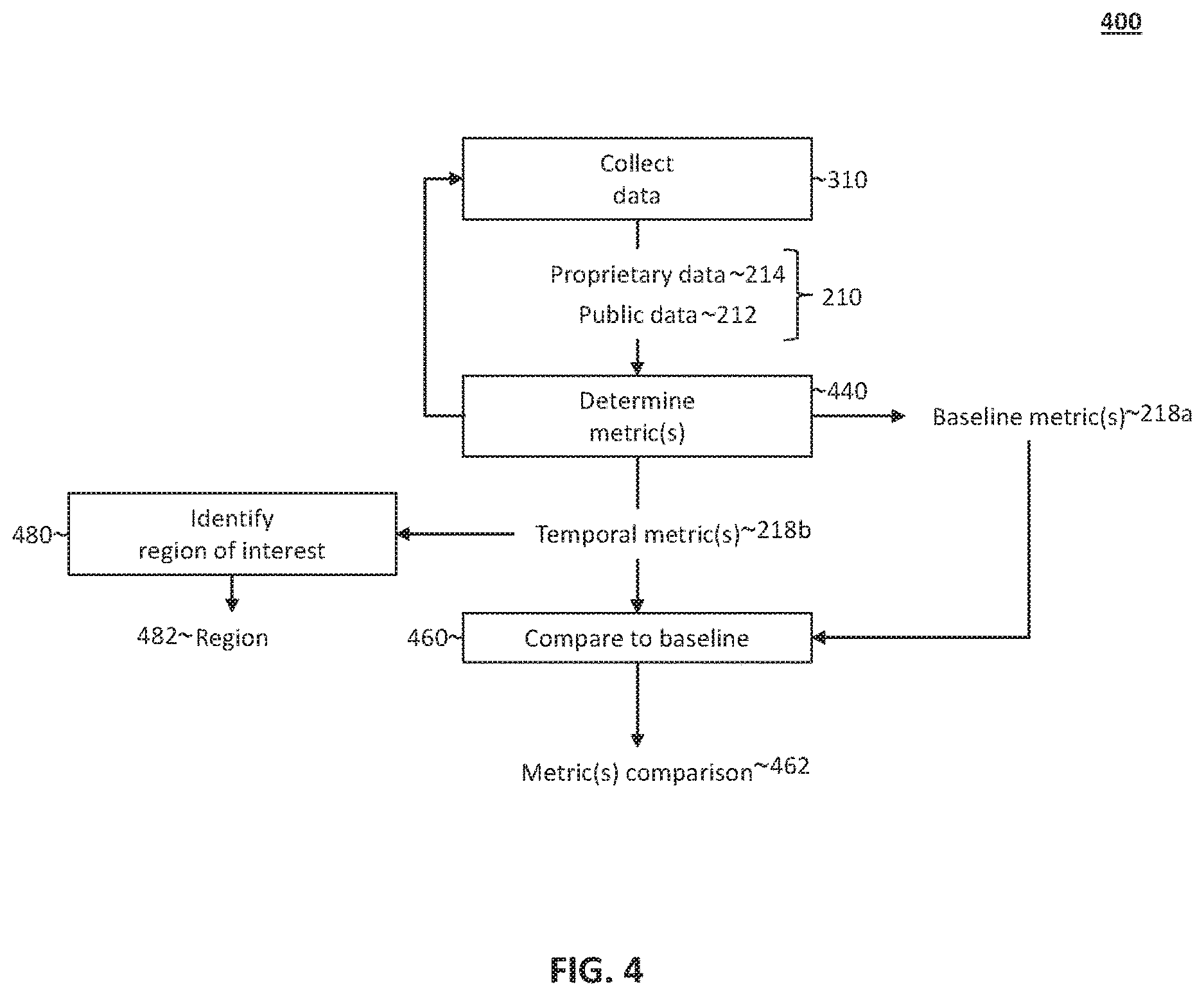 Patent US12619934 Figure 4 – Specialized computing environment for co-analysis of proprietary data