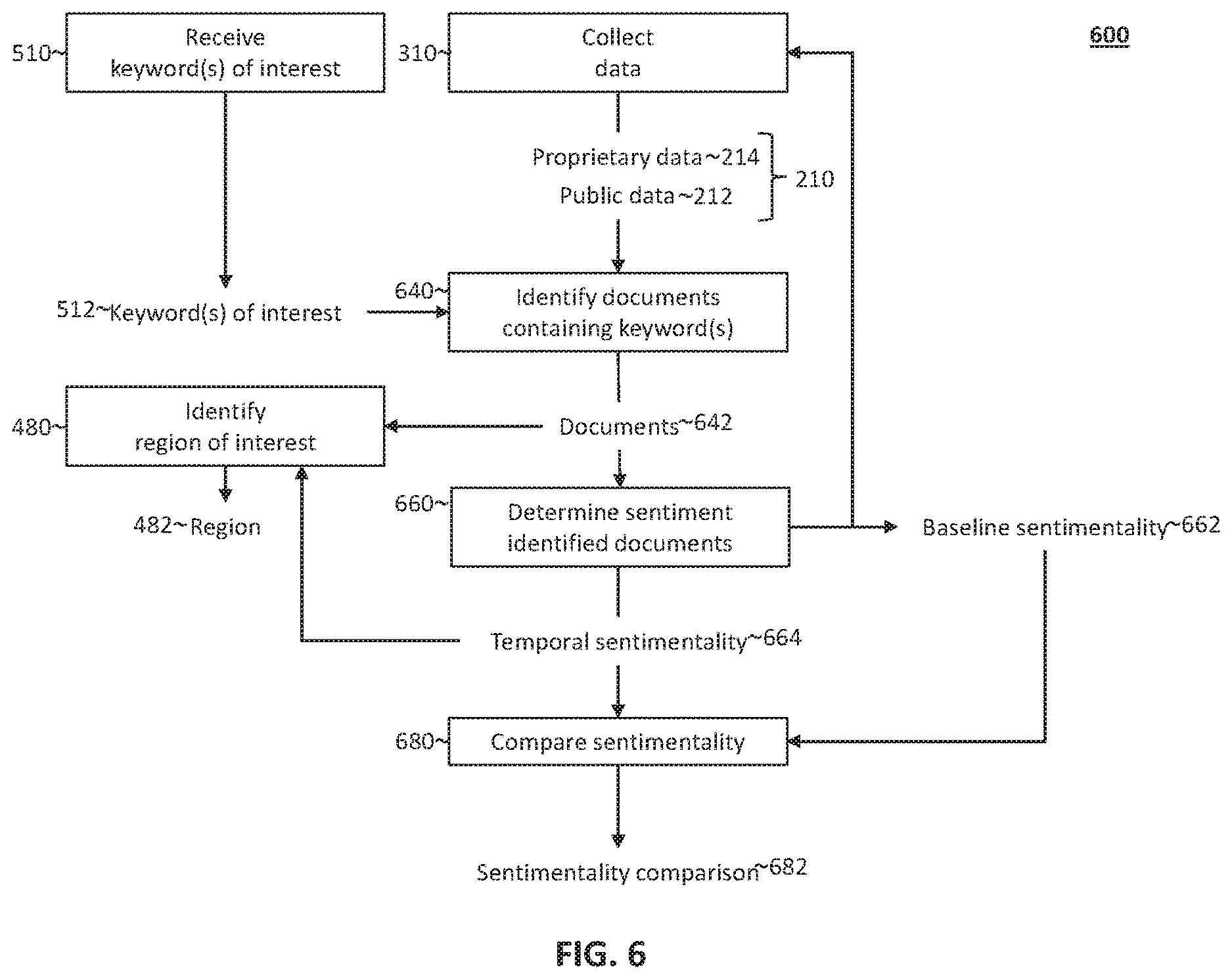 Patent US12619934 Figure 6 – Specialized computing environment for co-analysis of proprietary data